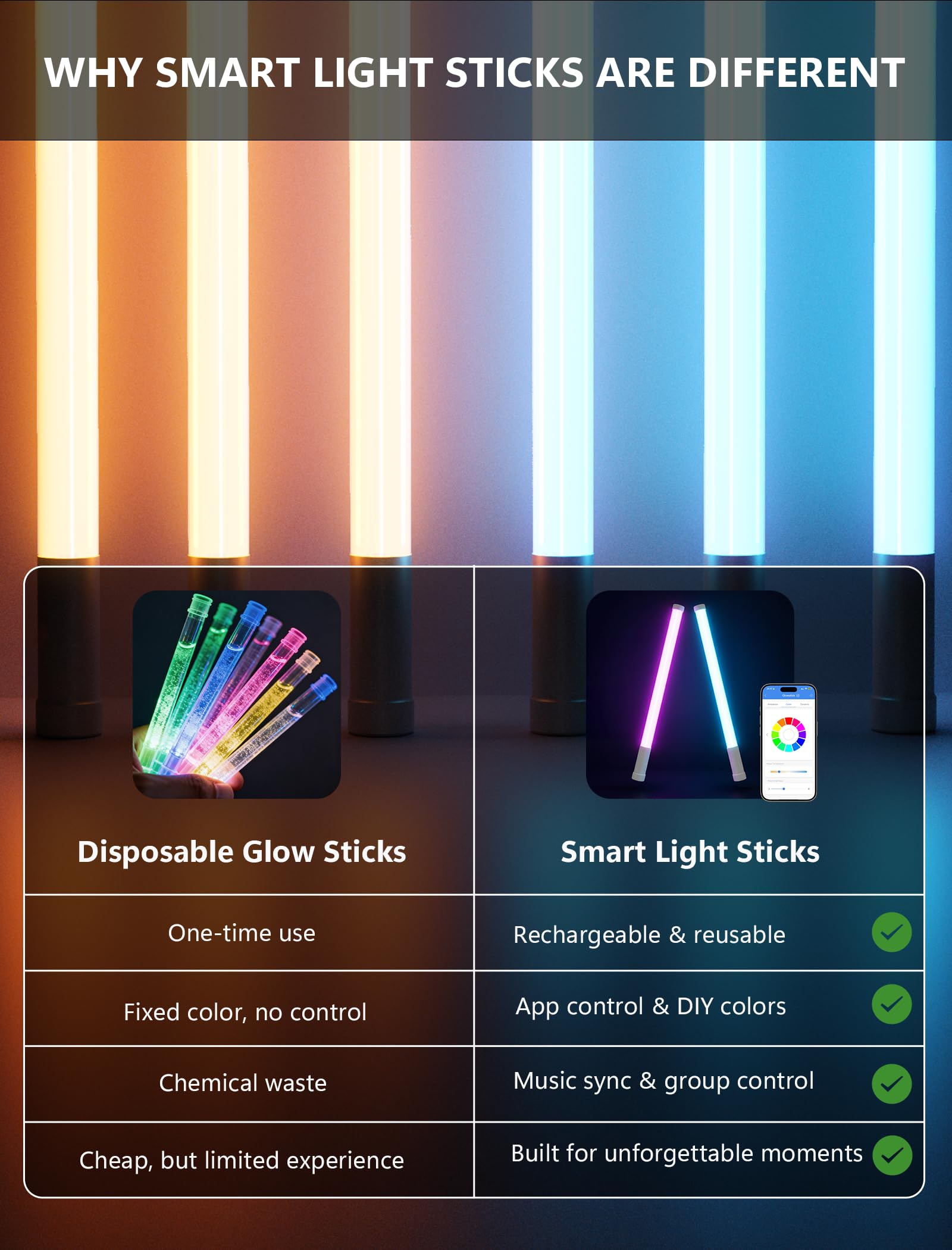 Palillos brillantes LED recargables inteligentes con control de aplicación y sincronización de música, barras de luz interactivas de primera calidad, recargables por USB-C, sincronización de