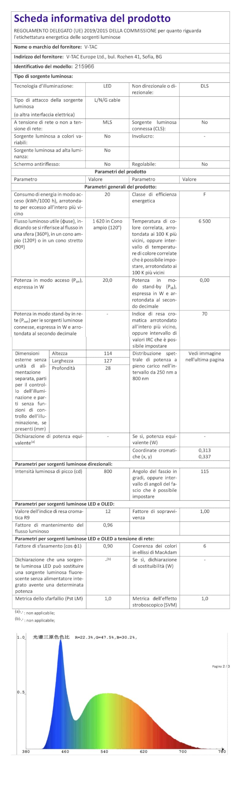 Yinet-EU Proiettore Faro LED 30W Luce Di Sicurezza IP66 Impermeabile 3000lm Faretto LED Da