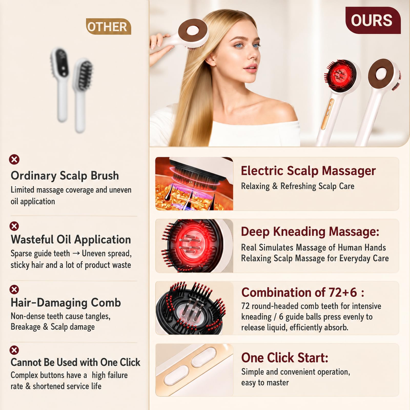 Scalp Massager, 3-in-1 Hair Oil Applicator, Cordless Electric Massager, IPX7 Waterproof, Portable Scalp Brush for Hair Growth & Dandruff Removal, Salon Home & Travel Use, White