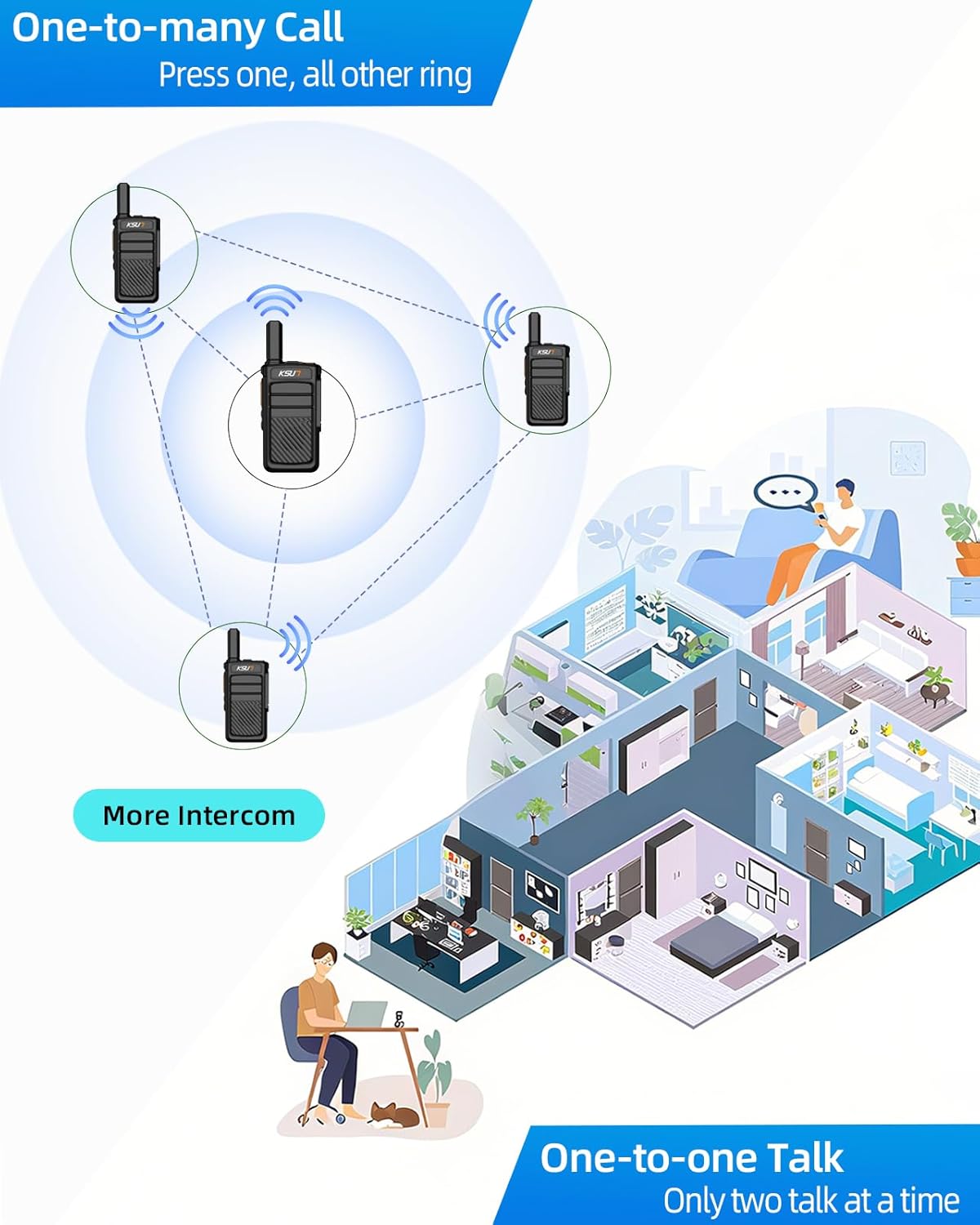 KSUN Wireless Intercom for Home, Two Way Raido 5000FT Rechargeable 3000mAh Battery, Ideal for Elderly Intercoms for Home/Outdoor Family Communication - Image 6
