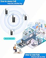Vista 6 de KSUN - Intercomunicador inalámbrico para el hogar, batería recargable Raido bidireccional de 5000 pies, 3000 mAh, ideal para intercomunicadores