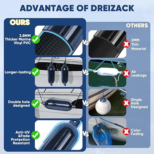 Miniatura 5 de Dreizack Boat Fenders 4 Pack, Boat Bumpers for Docking with 4 Ropes, Inflatable Ribbed Marine Pontoon Boat Fender Bumper for Docks with 1 Storage