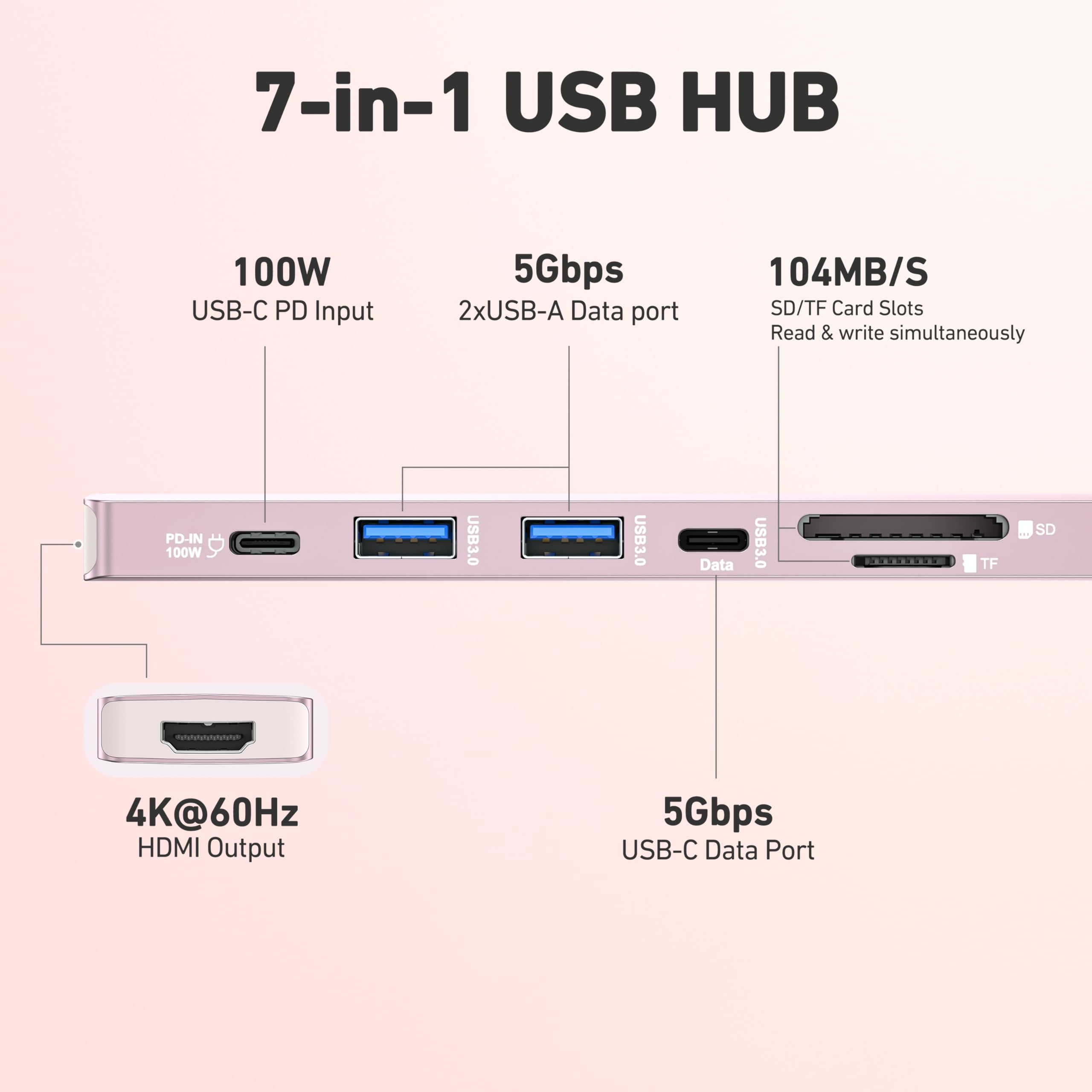 BENFEI Hub USB C 7-en-1 HDMI 4K@60Hz 100W Charge SD/TF MacBook Pro Air iPad Pro iMac Pink