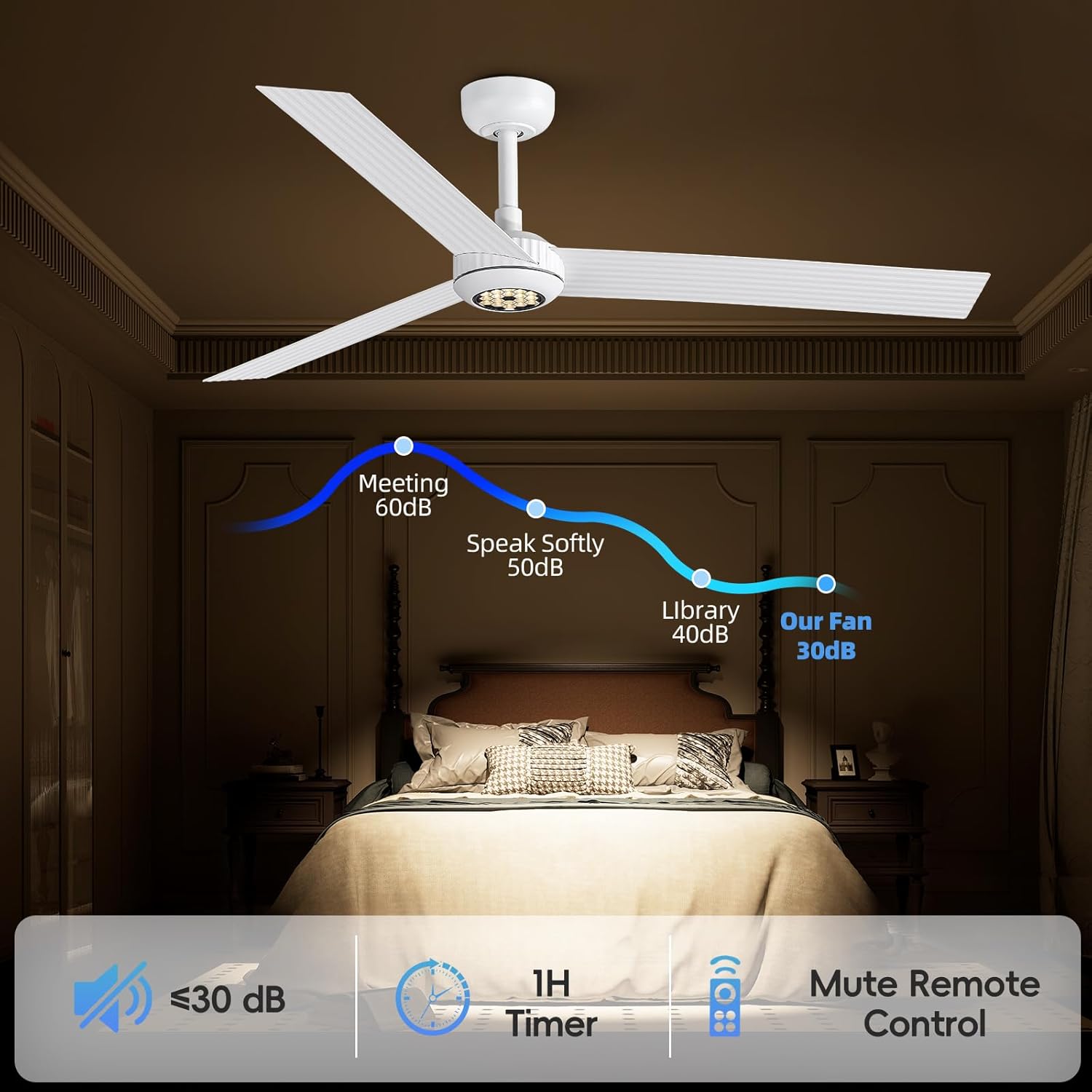 TALOYA Ceiling Fans with Lights,Metal Body Fan,White Finish,Dimmable, Noiseless, Reversible DC Motor,Remote Control,6-Speed