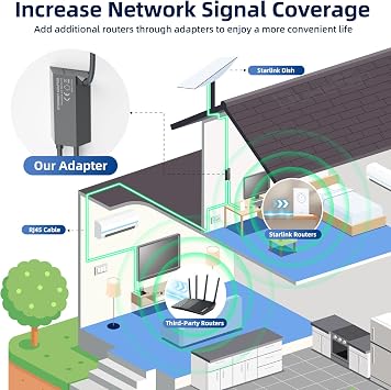 for Starlink Ethernet Adapter Satellite Internet V2 for Rectangular Bowl for Starlink Adapter Ethernet with Stable Network Connection for Starlink Actated Gen 2