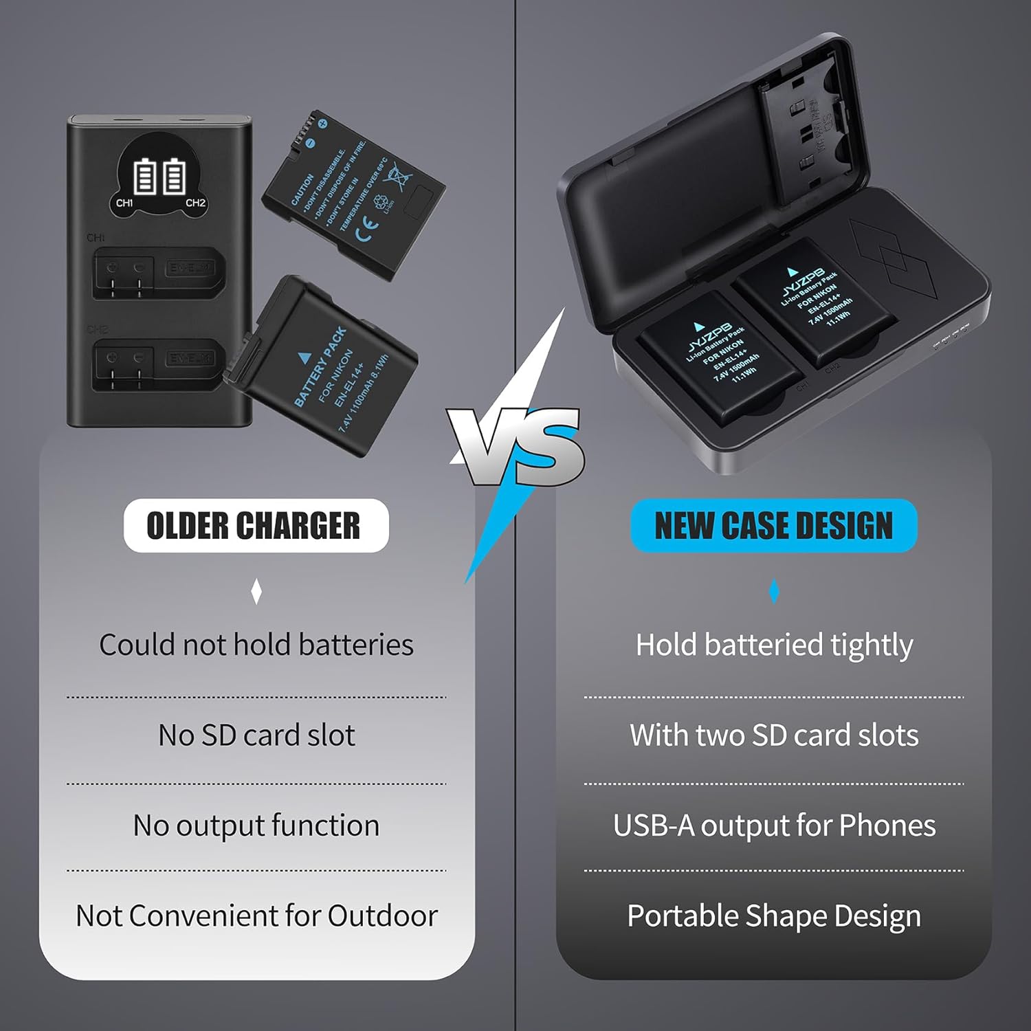 JYJZPB EN-EL14 EN-EL14A Battery Pack for Nikon D3200 D3500 D5100 D3100 D3400 D3300 D5600 Battery Rapid USB Charger Case with Dual Channel for Nikon D5200 D5300 D5500 Coolpix P7000 P7100 P7700 Camera