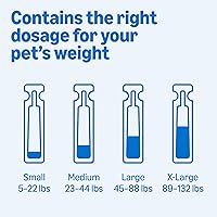 Vista 8 de Yaxa Basics Preventative Flea and Tick Topical Treatment for Dogs, Medium Dog (23-44 lbs), Fast Acting and Long Lasting, 6 Counts, Packaging May
