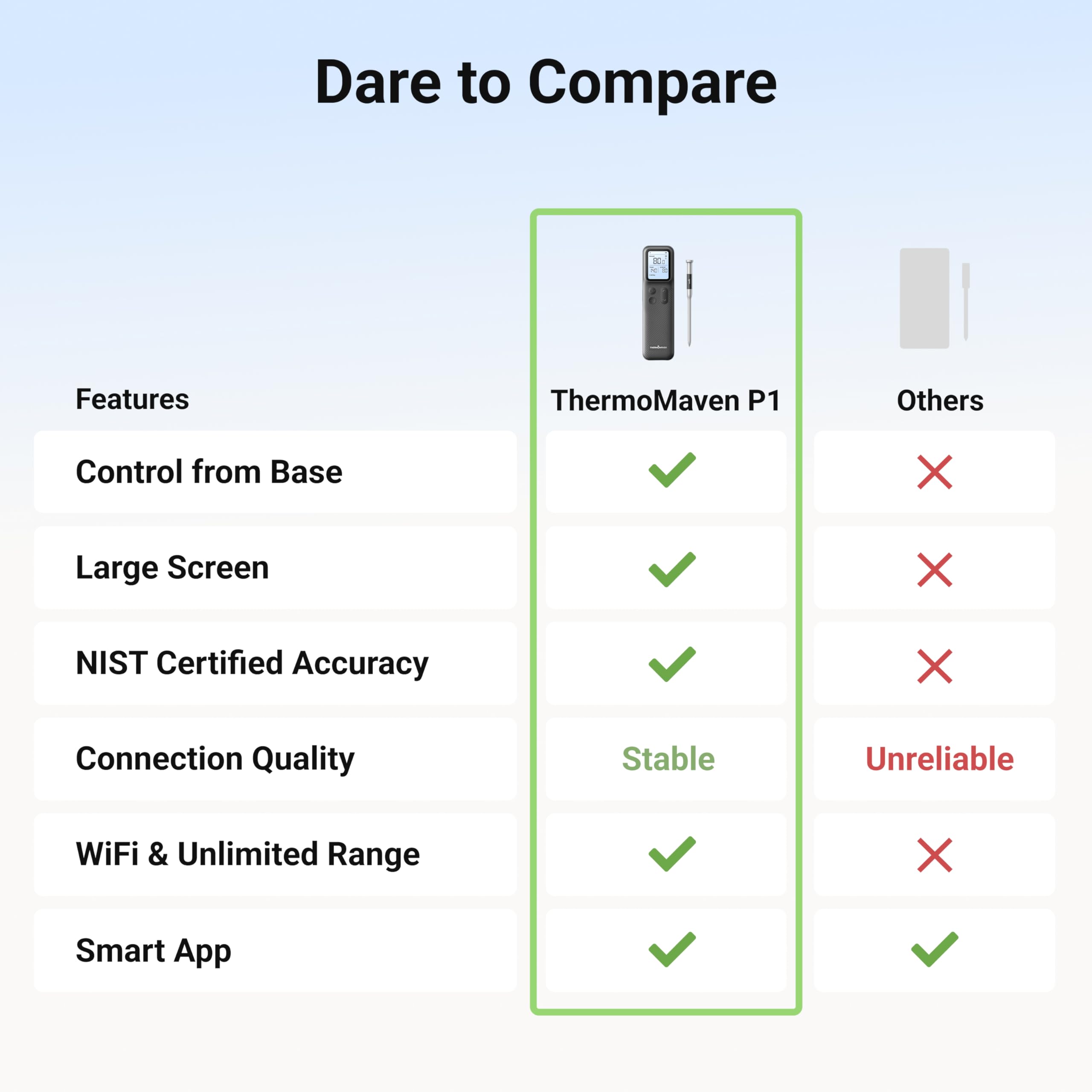 ThermoMaven Smart Bluetooth Wireless Meat Thermometer with WiFi App | Standalone Base, Ultra-Thin Probe, NIST ±0.5°F Accuracy, Real-Time Alerts, BBQ Grill Oven Kitchen, Steak Chicken Turkey Pork