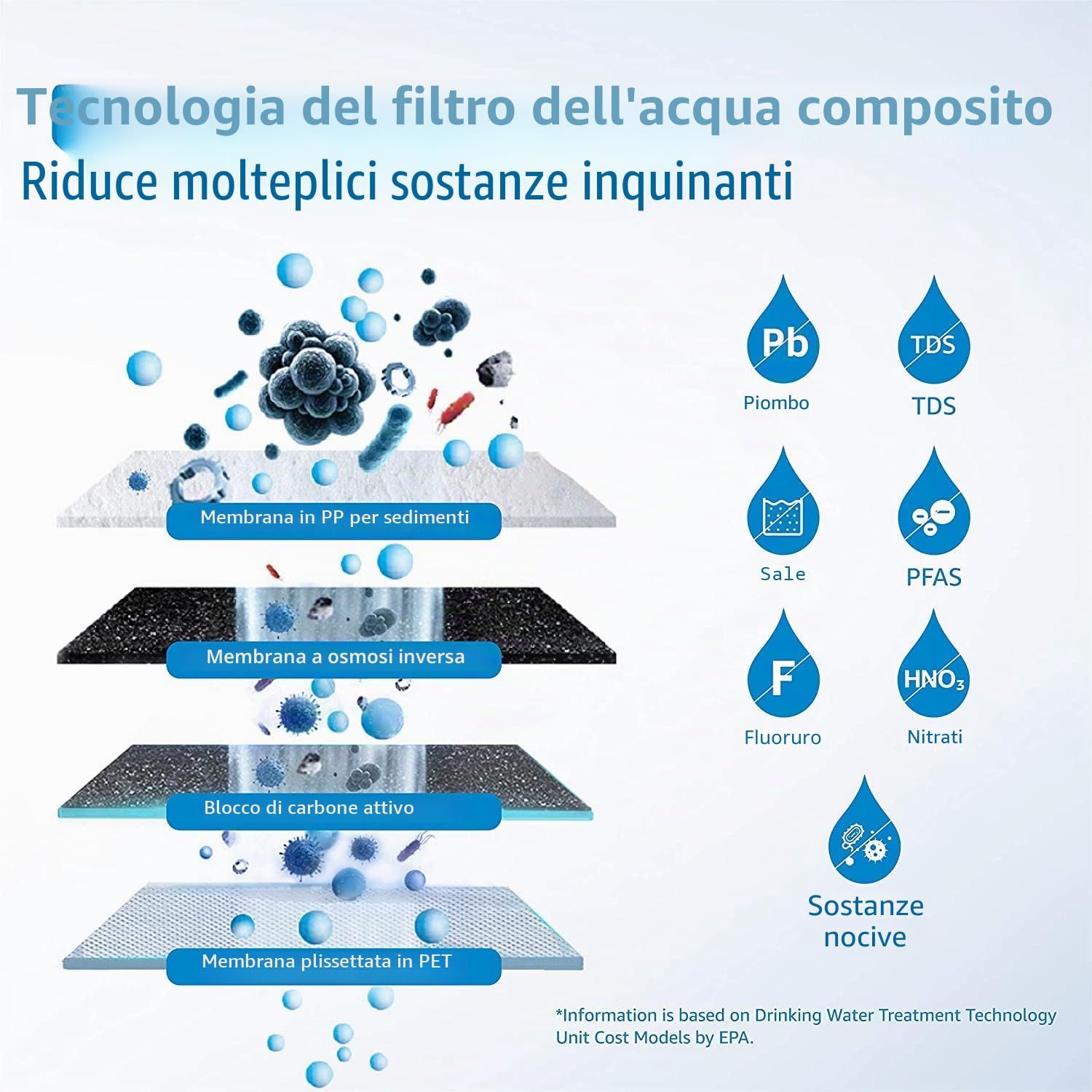 Waterdrop Filtro WD-G2P6MRO, ricambio per sistema di osmosi inversa WD-G2P600-W