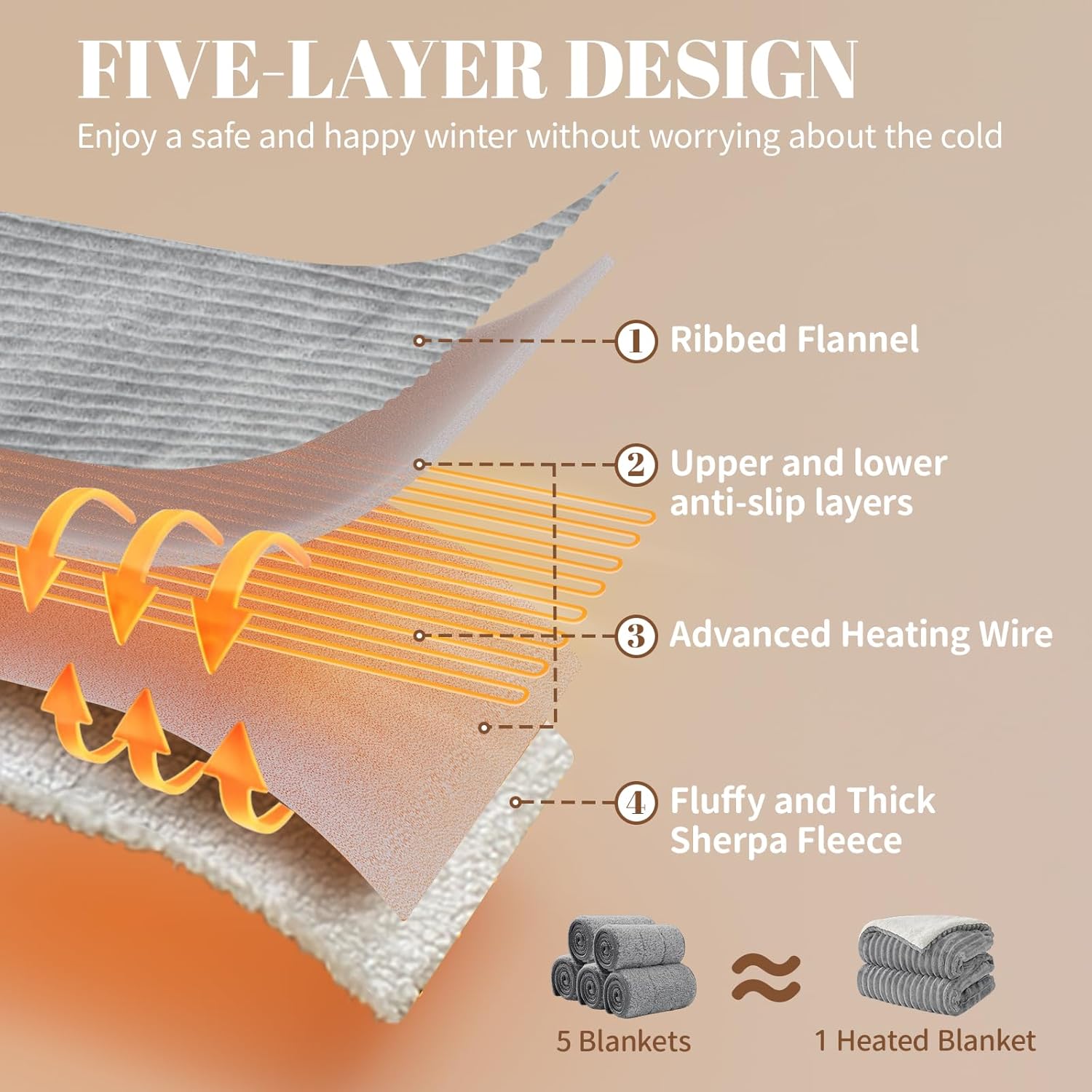 Electric Heated Blanket Queen Size Dual Control - 84"x90" Fast Heating Bed Blankets with 6 Heating Levels & 10 Hours Auto Off, Soft Ribbed Flannel, Over-Heat Protection ETL, Light Gray - Image 3