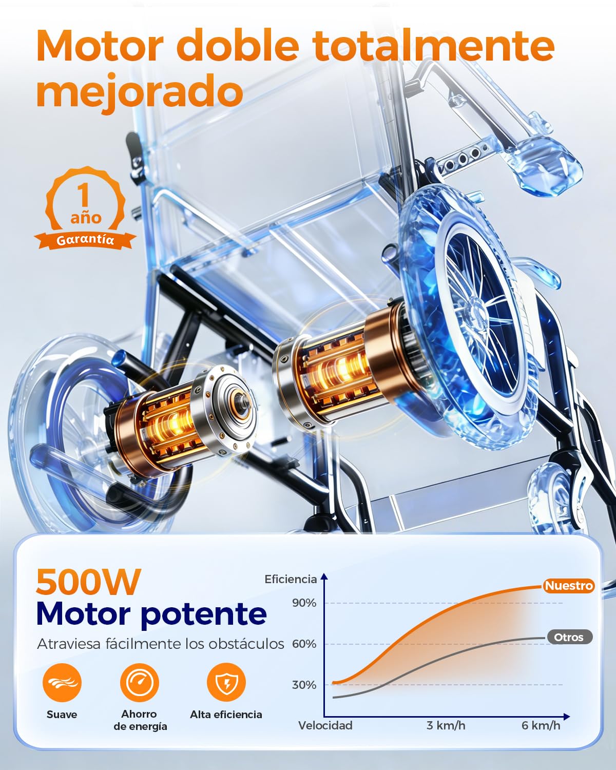 Silla de ruedas eléctrica para adultos, con una autonomía de 25 km, ligera, plegable, silla eléctrica motorizada para movilidad interior/exterior – tamaño compacto – Negro