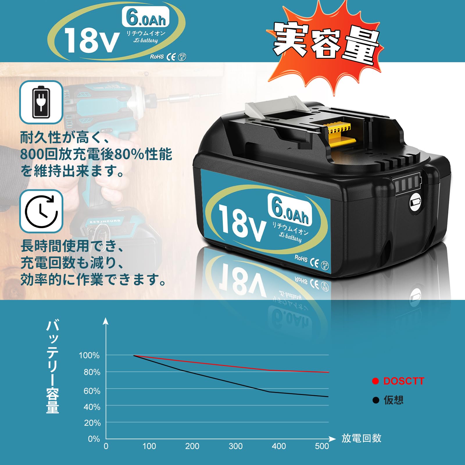 マキタmakita バッテリー18V 6.0Ah 3個セット