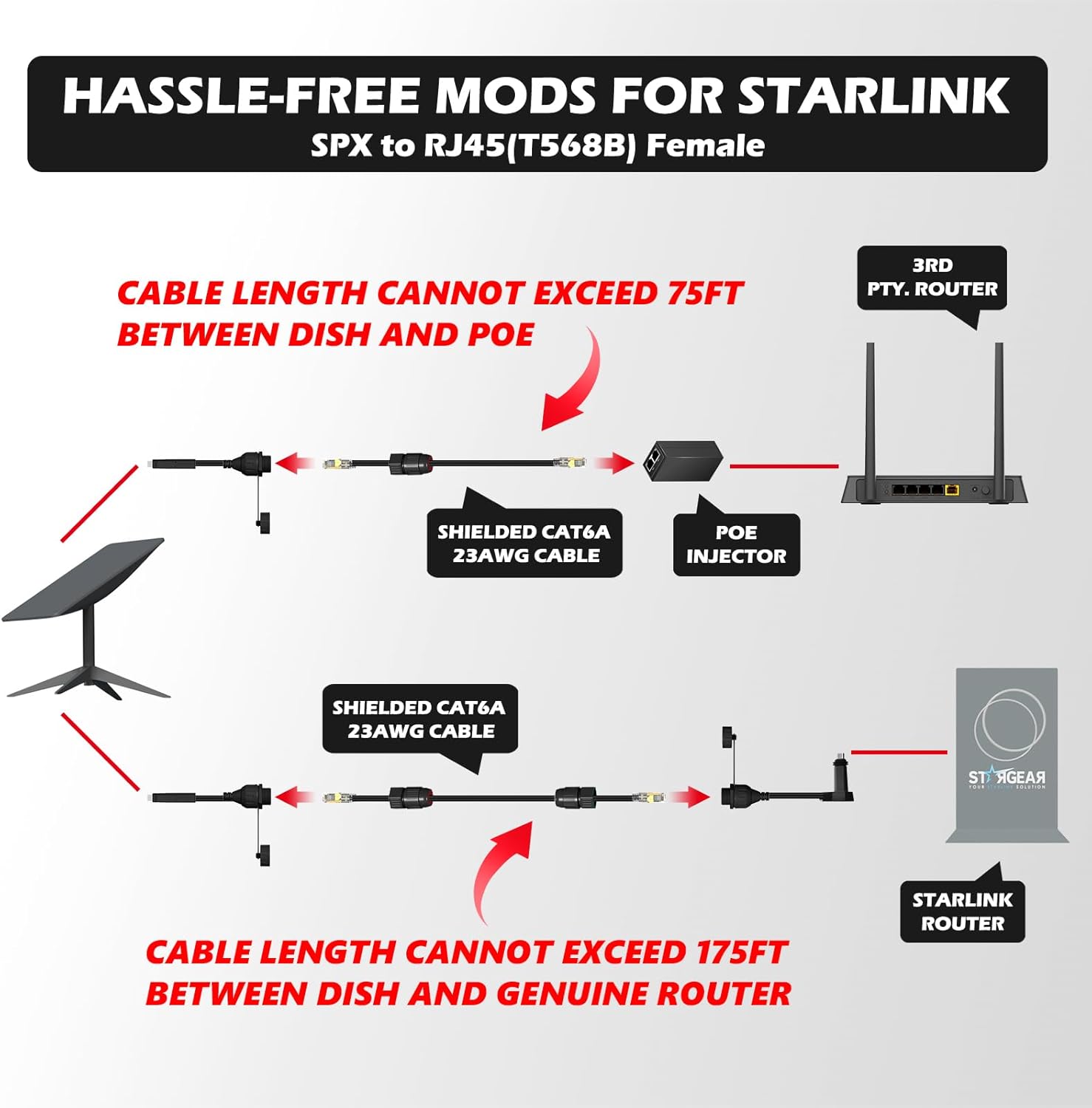 Klutchtech Starlink SPX Waterproof Plug to RJ45 Adapters for Gen 2 ...