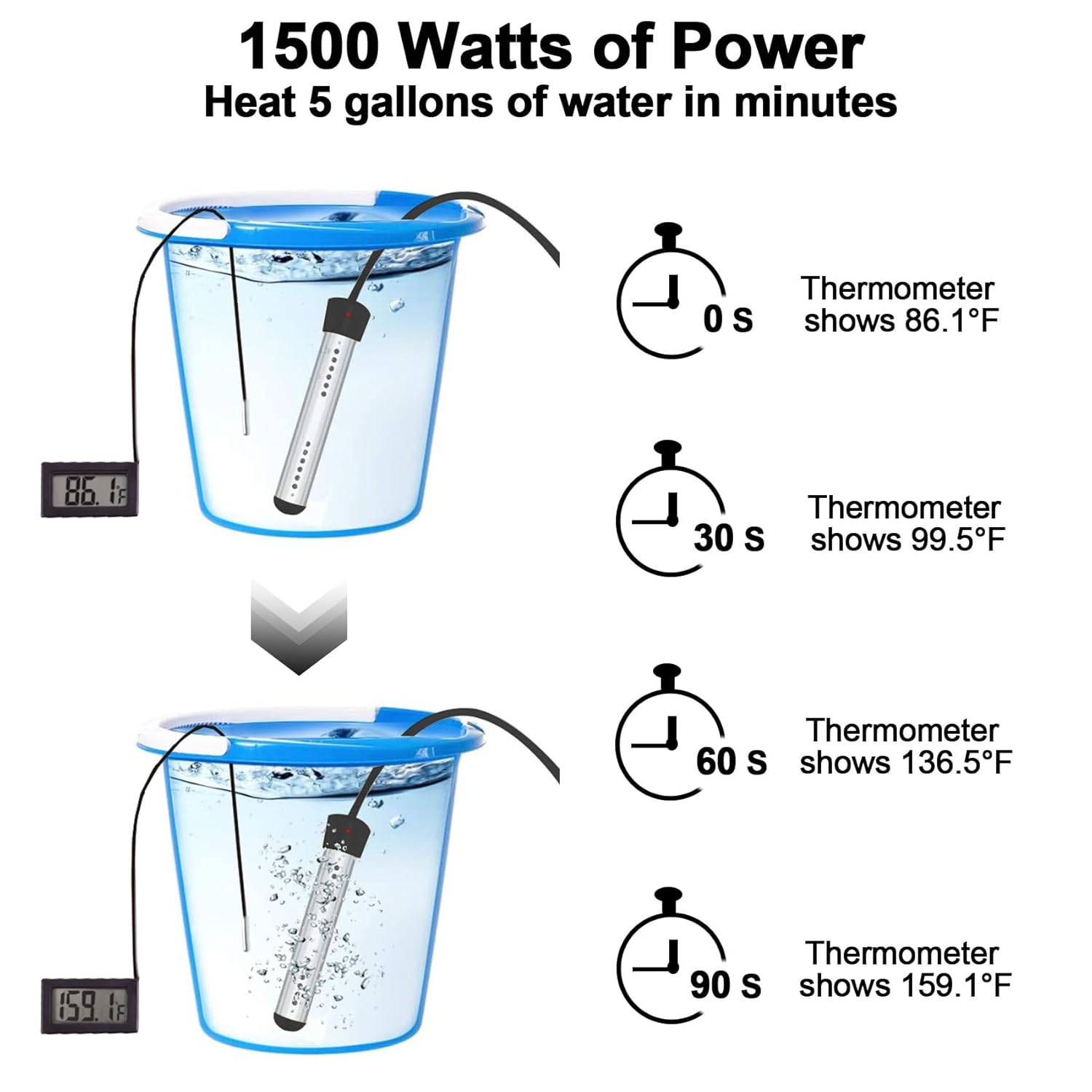Immersion Water Heater 2Pack, Portable Electric 304 Stainless Heaters with Guard Cover - LCD Thermometer for Above Ground Inflatable Pool Tub Buckets Motorhome Camping Outdoor (2)