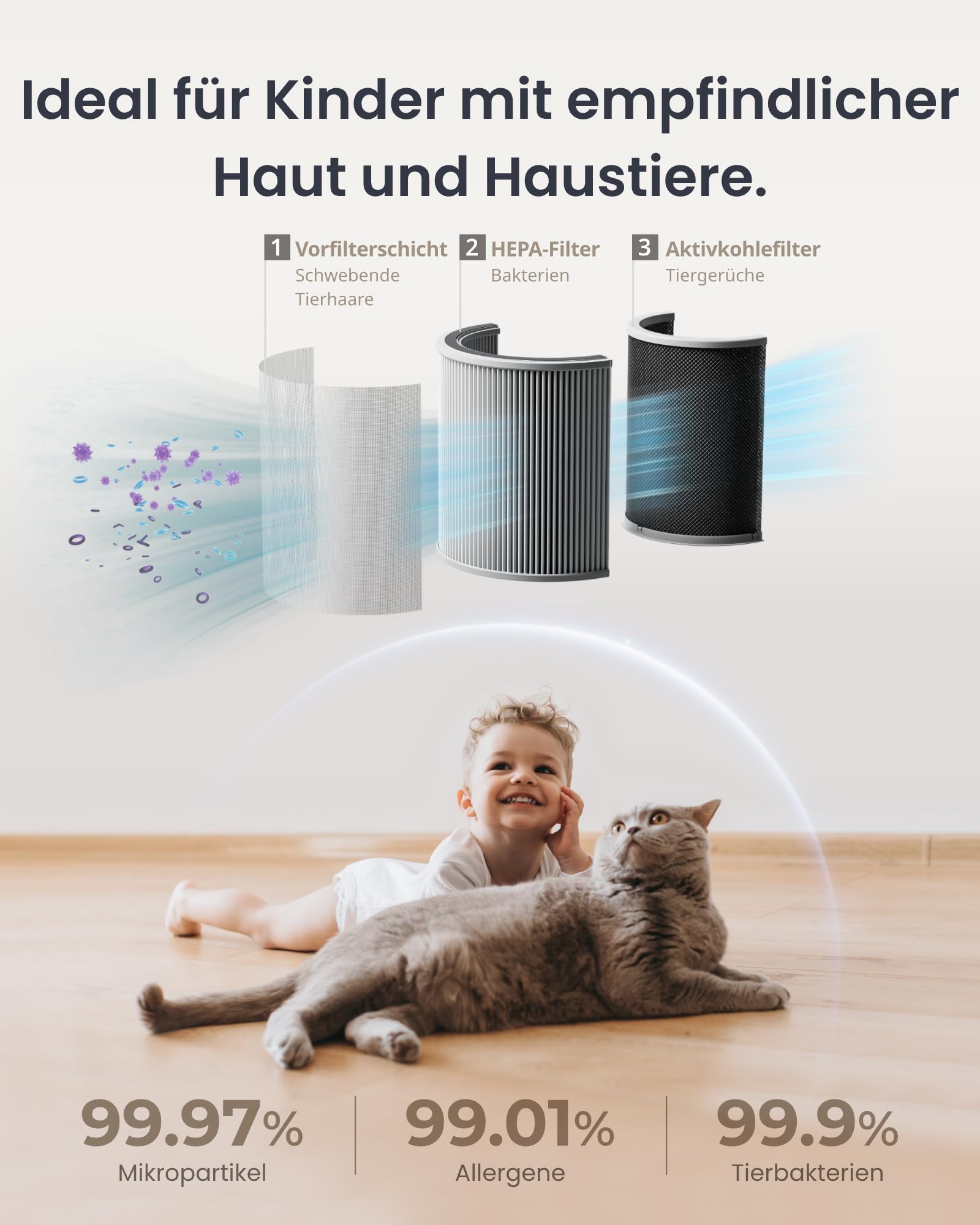 SwitchBot Luftreiniger mit App-Steuerung und Nachtlicht, CADR 400m³/h bis zu 83㎡ Zimmer, HEPA-Filter entfernt 99,97% Schimmel Staub Pollen, 20dB Schlafmodus, Haustiermodus für Familien mit Haustieren