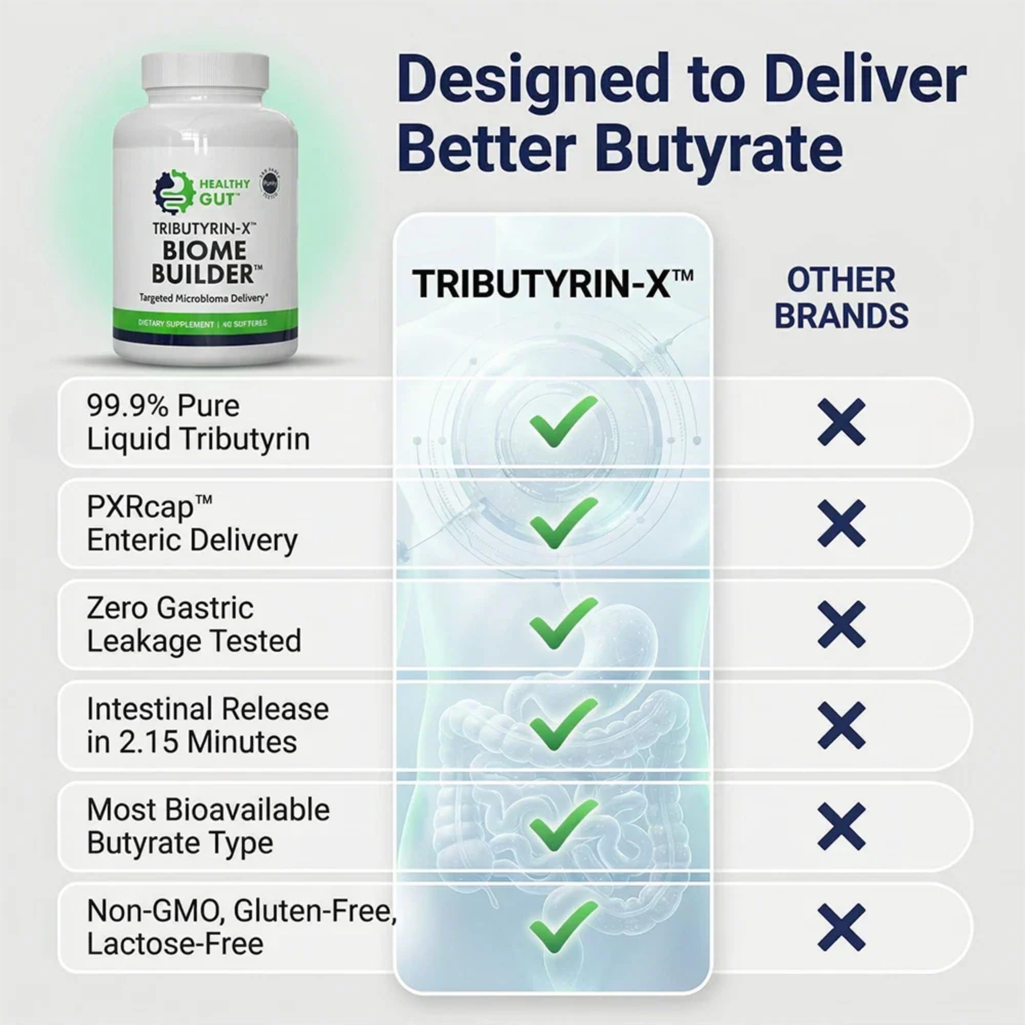 Healthy Gut Tributyrin-X | Bioavailable Butyrate Supplement | 30 Servings — Amazon image 6