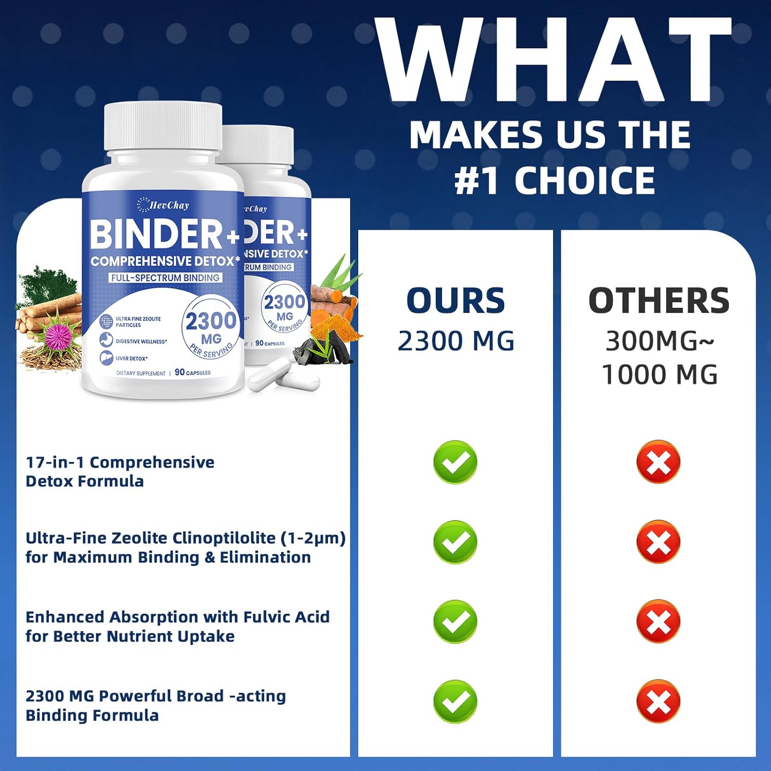 2300 MG Detox Binder Supplement – All-in-1 Detox Binder, Activated Charcoal, Zeolite, Bentonite Clay – Liver & Gut Detox Cleanse, Toxin Flush, Digestive, Max Absorption, 90 Vegan Capsules - Image 7