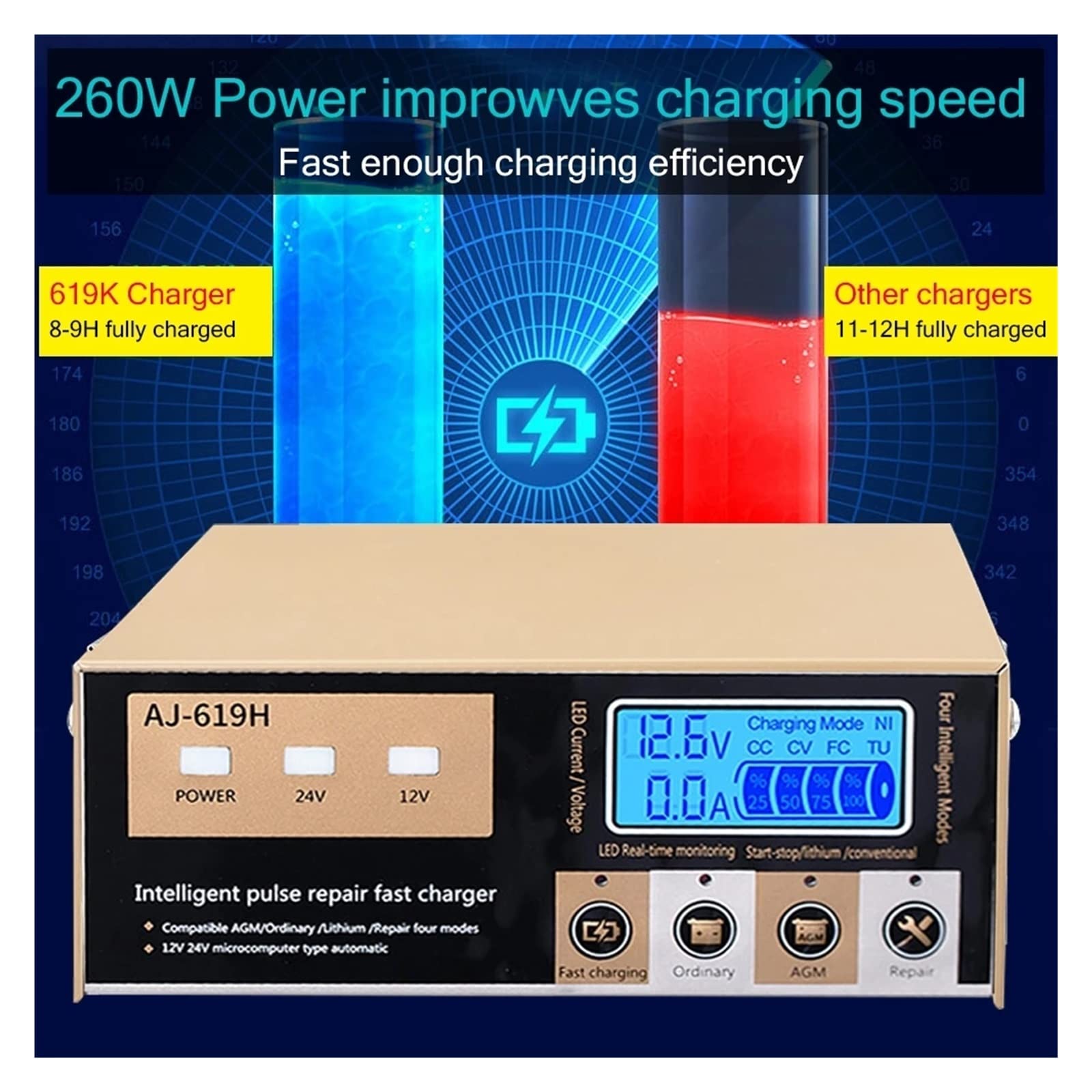 Ładowarka Baterii, Ładowarka samochodowa 12V/24V 12v 24v w pełni automatyczna inteligentna bateria do naprawy impulsów 260W moc do samochodu ciężarówka suv łódź motocykl