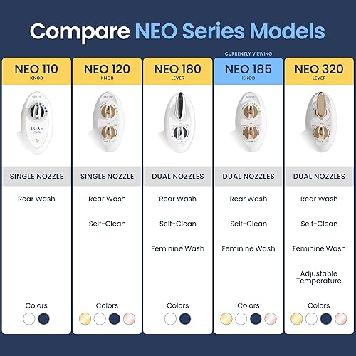 Miniatura 26 de Aplique de bidé de para inodoro Luxe Bidé Neo 185 (Elite Series), boquilla doble auto limpiante, agua dulce, no eléctrico, mecánico, con fuertes Azul