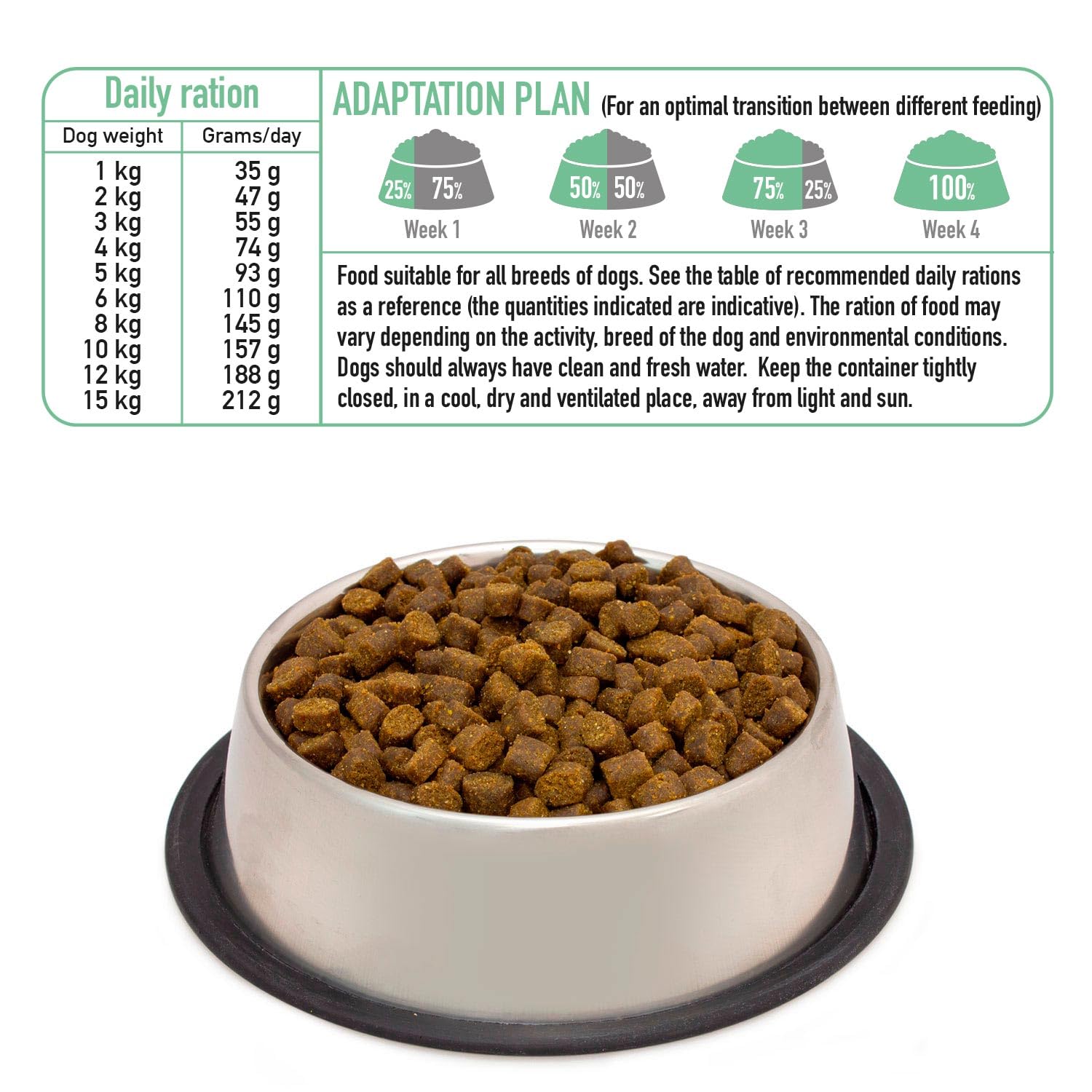 Arquivet Fresh Mini Cerdo Ibérico - Pienso semihúmedo para Perros de Raza pequeña - 1Kg