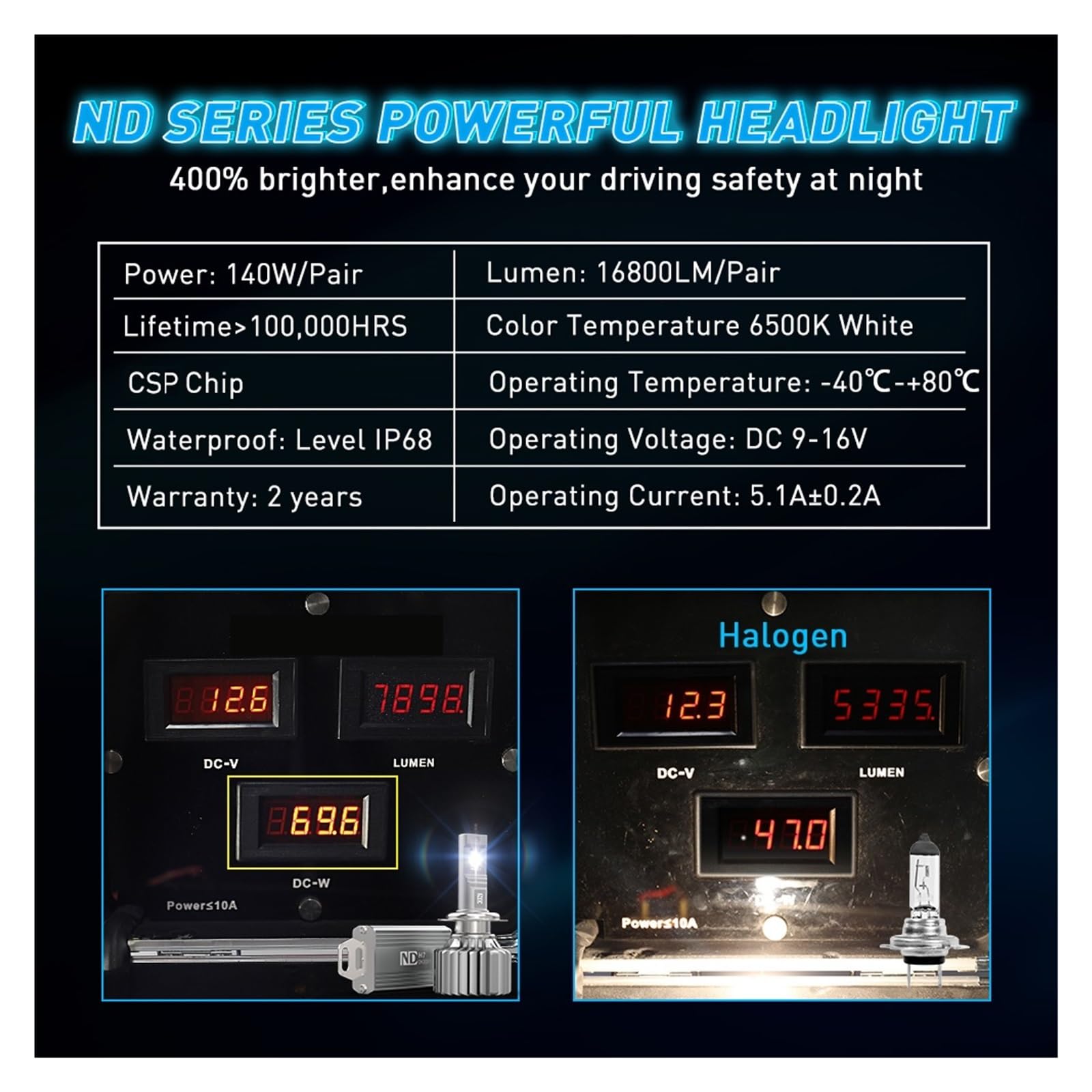 140W H7 LED CANBUS sin Error 16800LM H4 H11 HB4 HB3 H1 9006 9005 H8 H9 H13 H3 9012 faro antiniebla for coche lámpara súper brillante(1W T10 X Headlight,H4/9003/HB2 Hi/Lo)