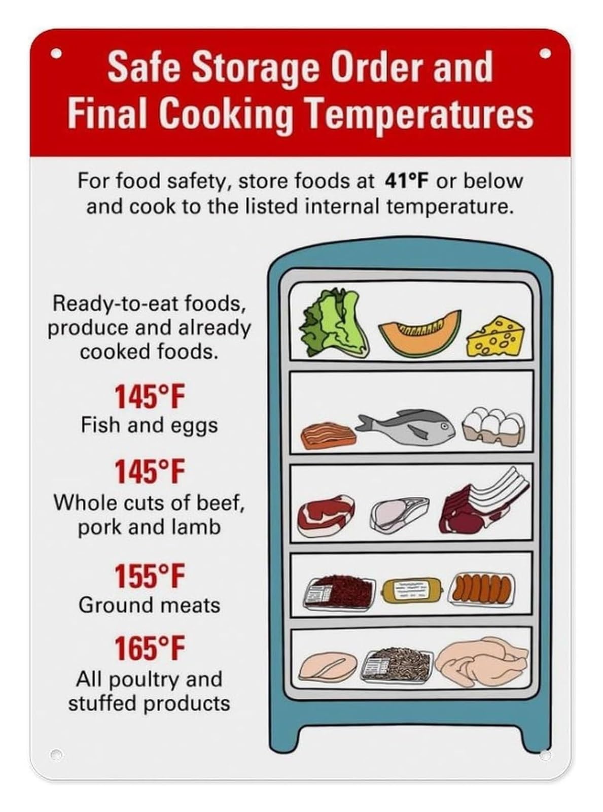 NWPNLXEA Home Food Storage Guide Fridge Pantry Shelf Life Organization Chart Aluminum Metal Sign for Kitchen Emergency Preparedness Storage Room 8 X 12 inch