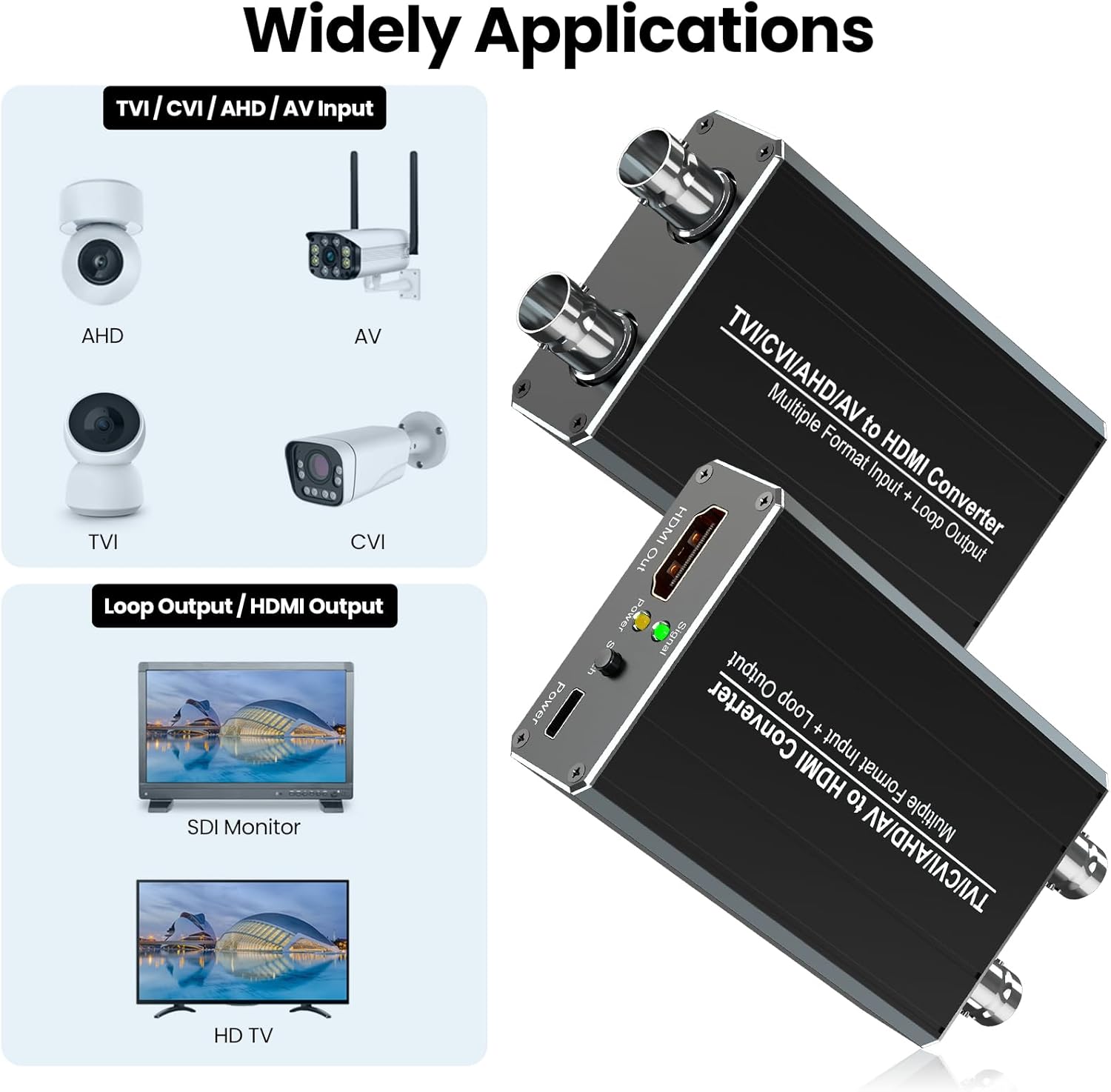 CVI TVI AHD to HDMI Converter with Loop Out, Support 720P/1080P/3MP/4MP/5MP/8MP Input