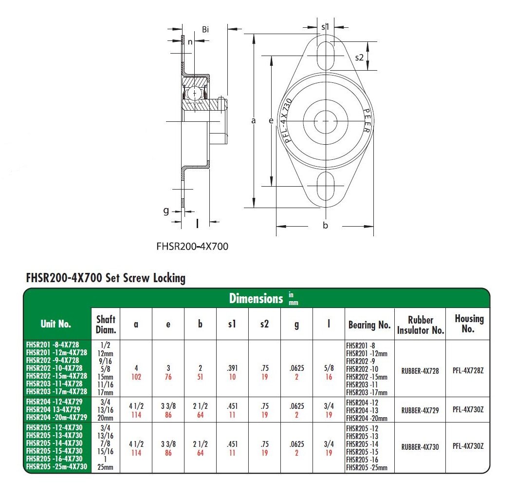 FHSR204-12-4X729 2 Bolt Flange Unit, Rubber Insulated, Narrow Inner Ring, Set Screw Locking Collar, Single Lip Seals, Pressed Steel, 3/4" Bore, 3-3/8" Center Length