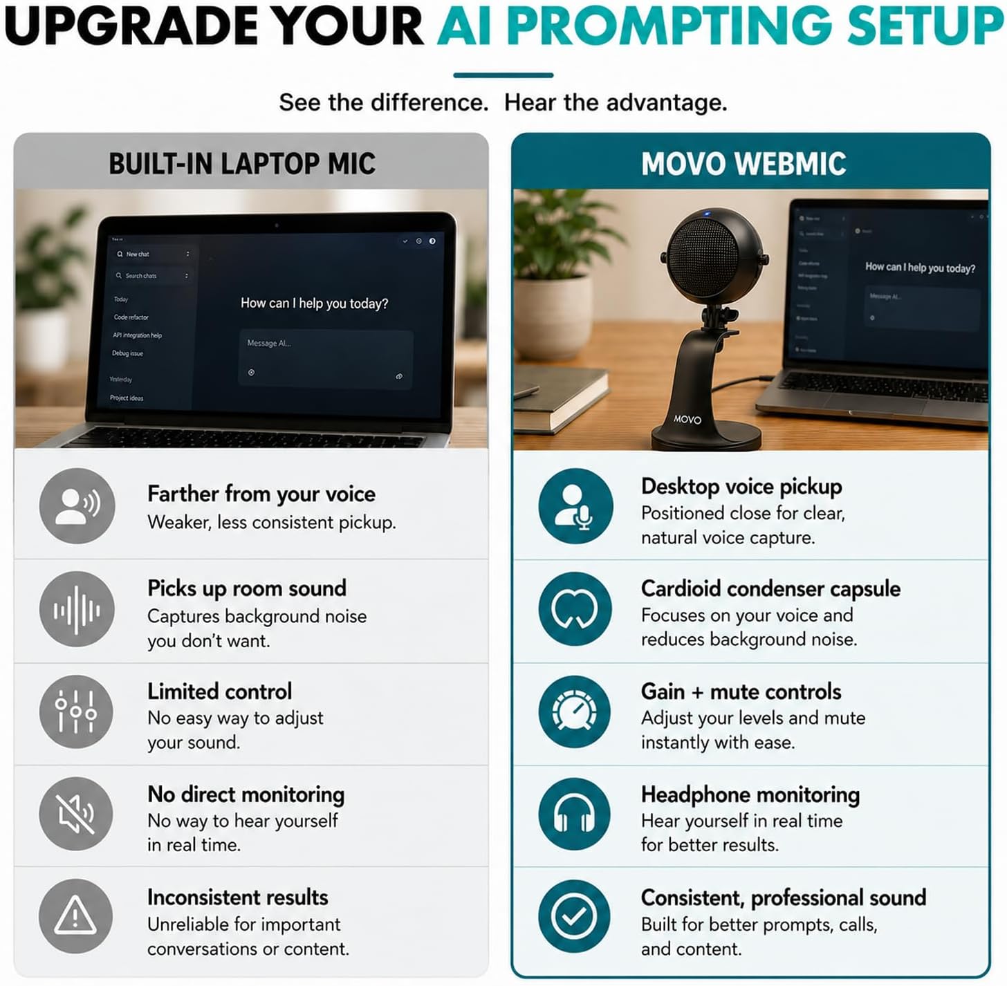 Movo WebMic USB Dictation Microphone – Cardioid Mic for Voice Typing | Cardioid Pickup Rejects Background Noise For Accurate Dictation. Gain Knob, Headphone Out, Mute. Desktop Stand, No Drivers.