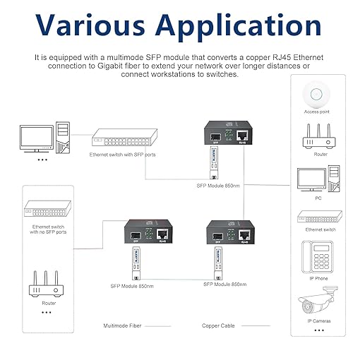 Miniatura 4 de Convertidor de medios Gigabit Ethernet, convertidor de fibra LC dual multimodo a Ethernet con un módulo 1000Base-SX, fibra 1.25G a RJ45,