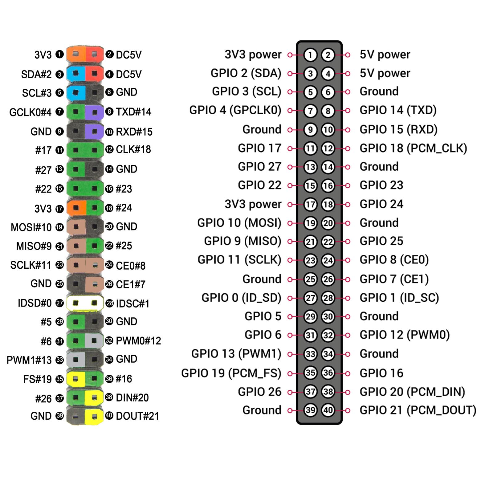 Kit cavo di prolunga GPIO a 40 pin Dupont femmina codificato a colori per Raspberry Pi (lunghezza 300 mm)