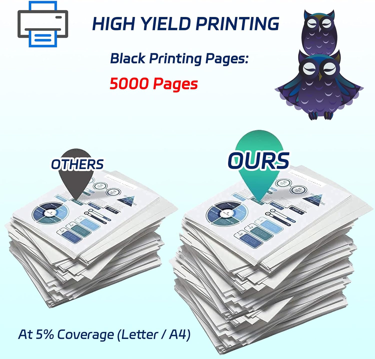 Image comparing page yield of BIVOL cartridge (5000 pages) versus others