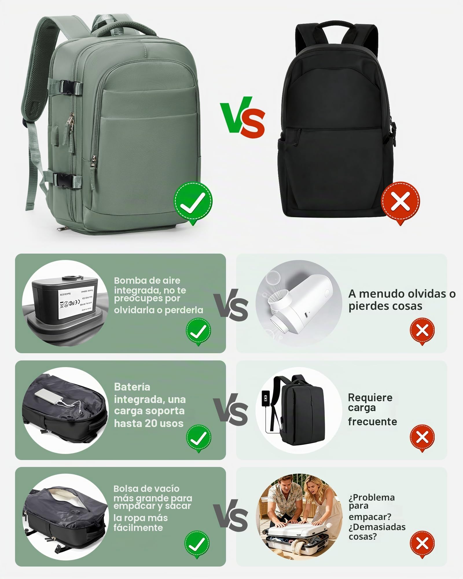 Mochila Cabina Al Vacio Con Bomba Mochilas Viaje Cabina Avion 40x20x25 40x30x20 Ryanair Mochila Equipaje De Mano Hombre Wizzair Para Portatil Mujer Travel Backpack Verde