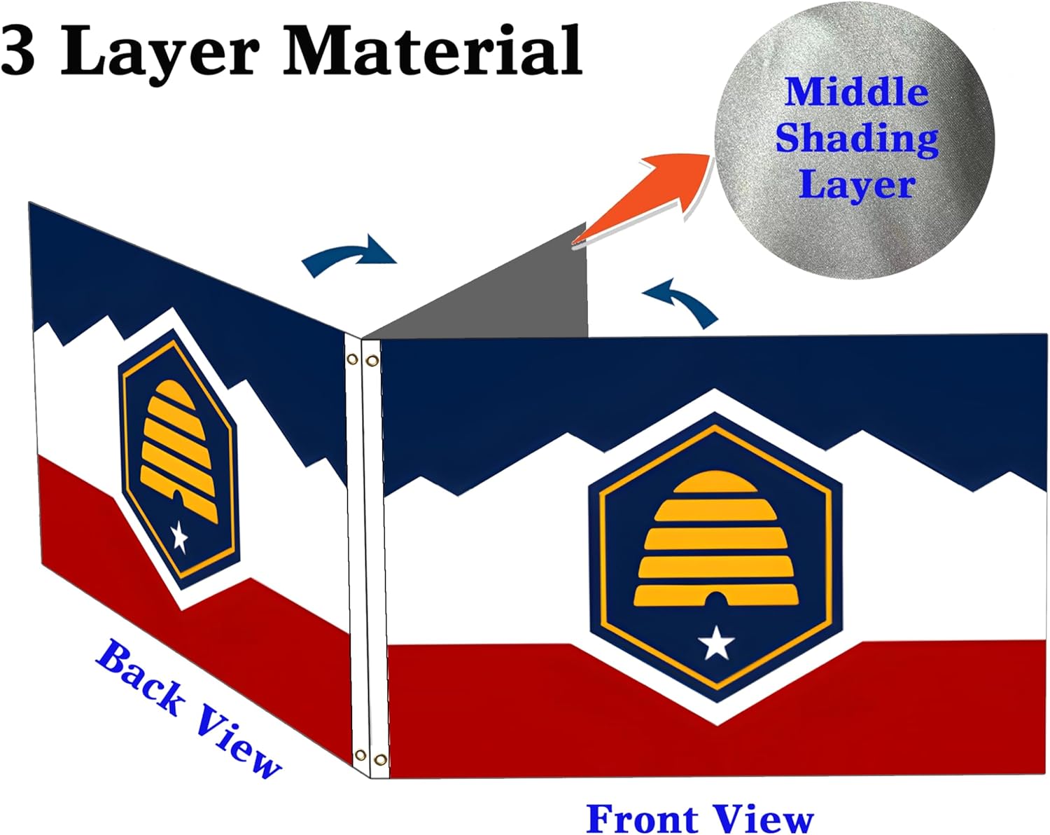 Double Sided New Utah State Flag 3x5FT UT Flag Polyester Vivid Color Fade Resistant With 2 Brass Grommets For Utah Themed Festival Events Party Decoration Indoor Outdoor(New UT, 3x5FT-3ply)
