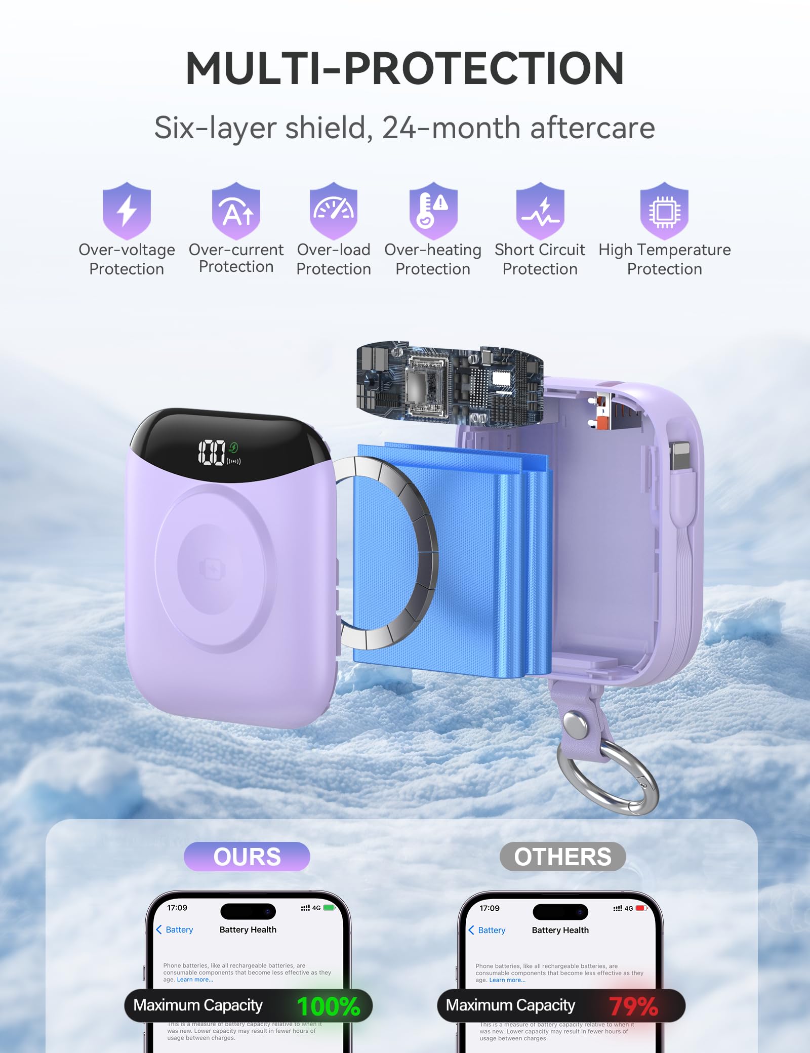 Caricabatterie portatile, 10000 mAh, 22,5 W, ricarica rapida con cavi integrati, portachiavi da viaggio con display a LED, per Apple Watch Ultra 2/9/8/Ultra/7/6/SE/5, iPhone 16/15/14/13/12, viola