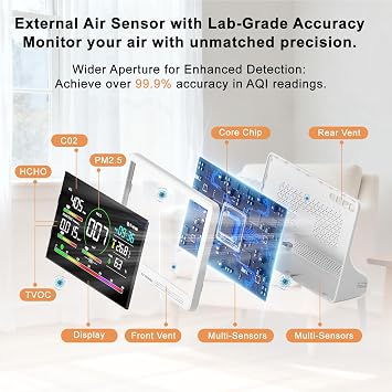 16 in 1 Air Quality Monitor Indoor 7 Display 9 AQI+7 AQI Alerts,Portable Air Quality Tester CO2, TVOC, PM2.5 PM1.0 PM10, HCHO Temperature Humidity Temp & Time Air Quality Meter for Home