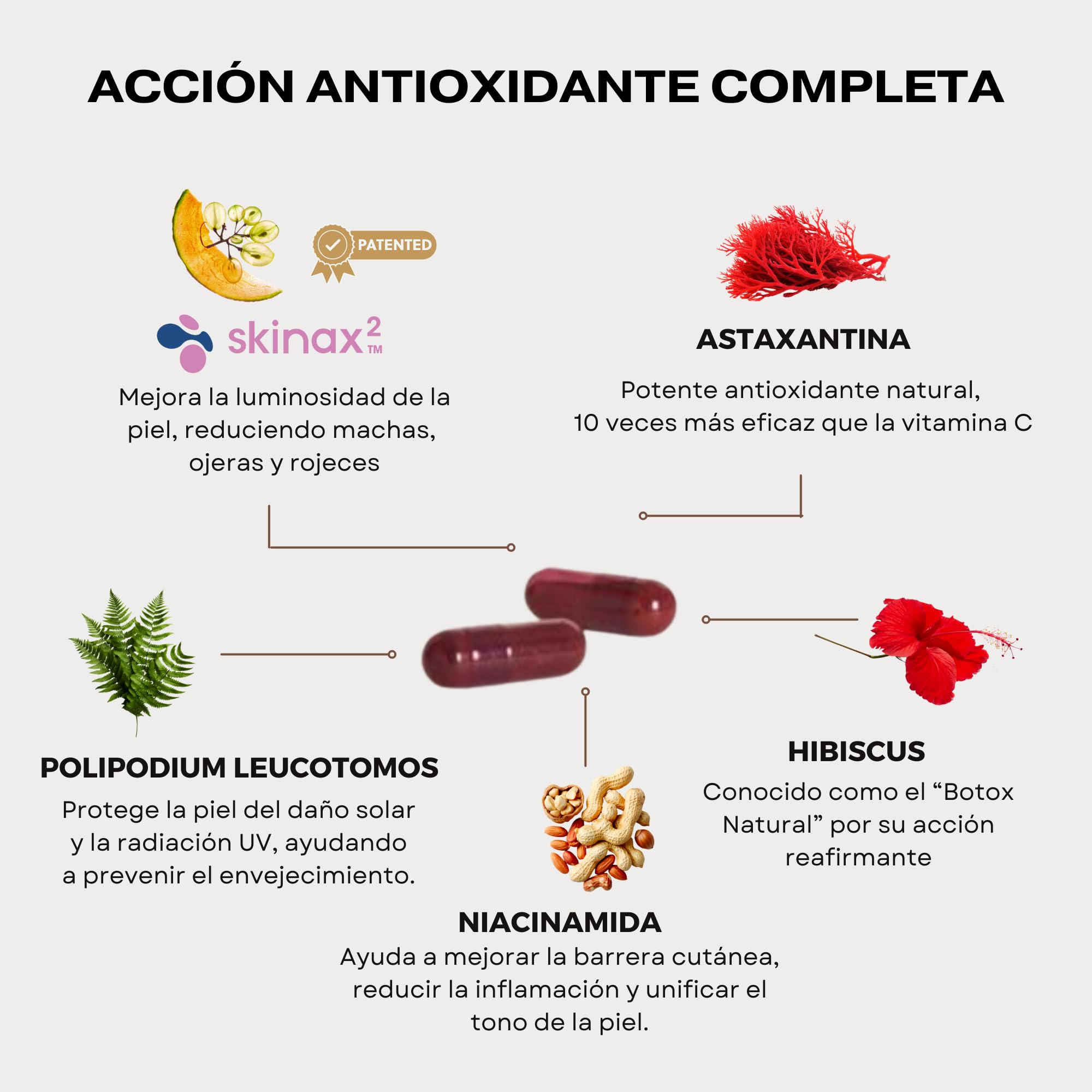 Astaxantina Cápsulas Antioxidante para Manchas de la Piel + Hiperpigmentación + Ojeras + Rojeces - Nutricosmético con SkinAx + Polypodium Leucotomos + Hibiscus + Niacinamida + Vitamina C 60 Cápsulas