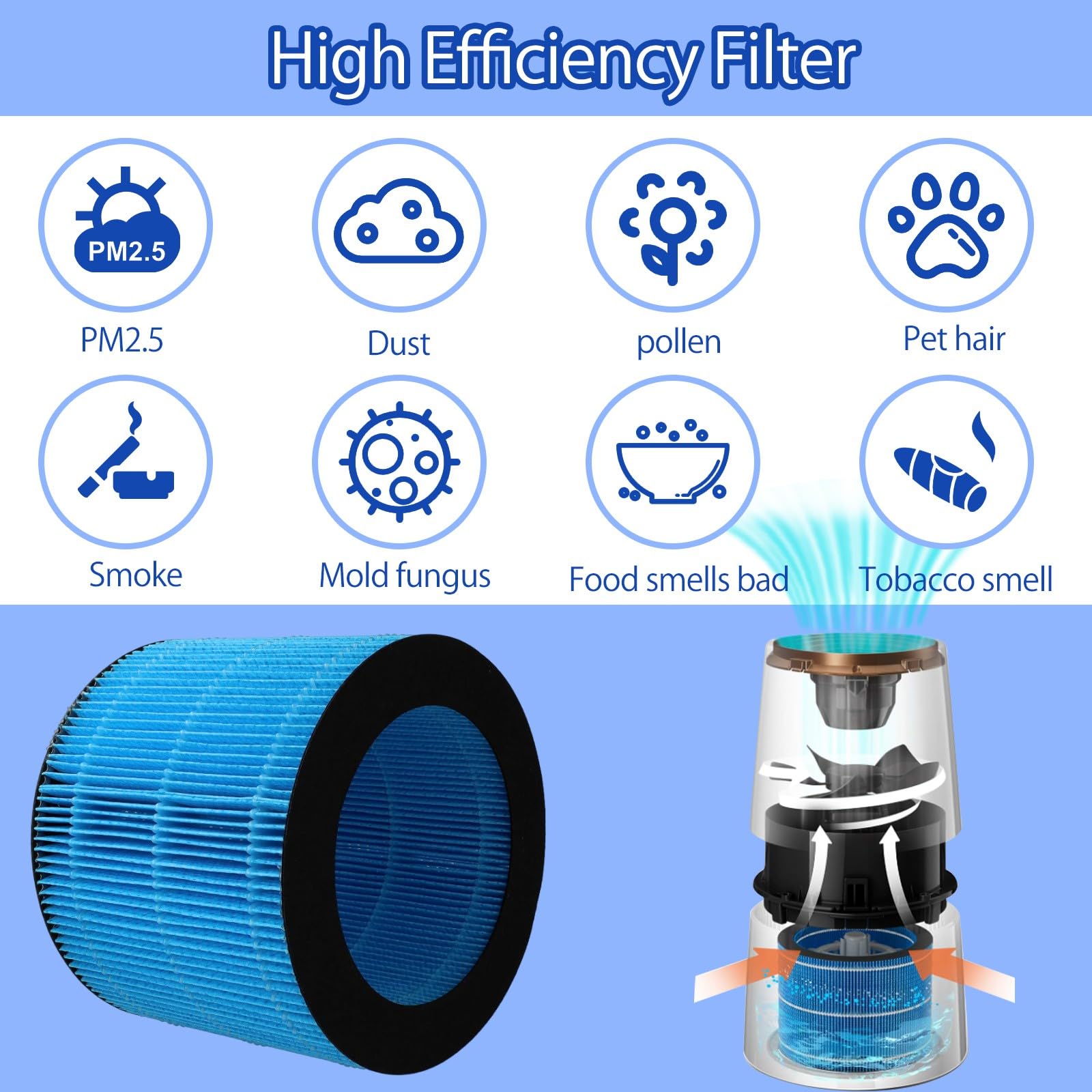 GYing Filtro HEPA di ricambio AMF220 per purificatore d'aria Philips AMF220/15 a 3 strati FY3446/30