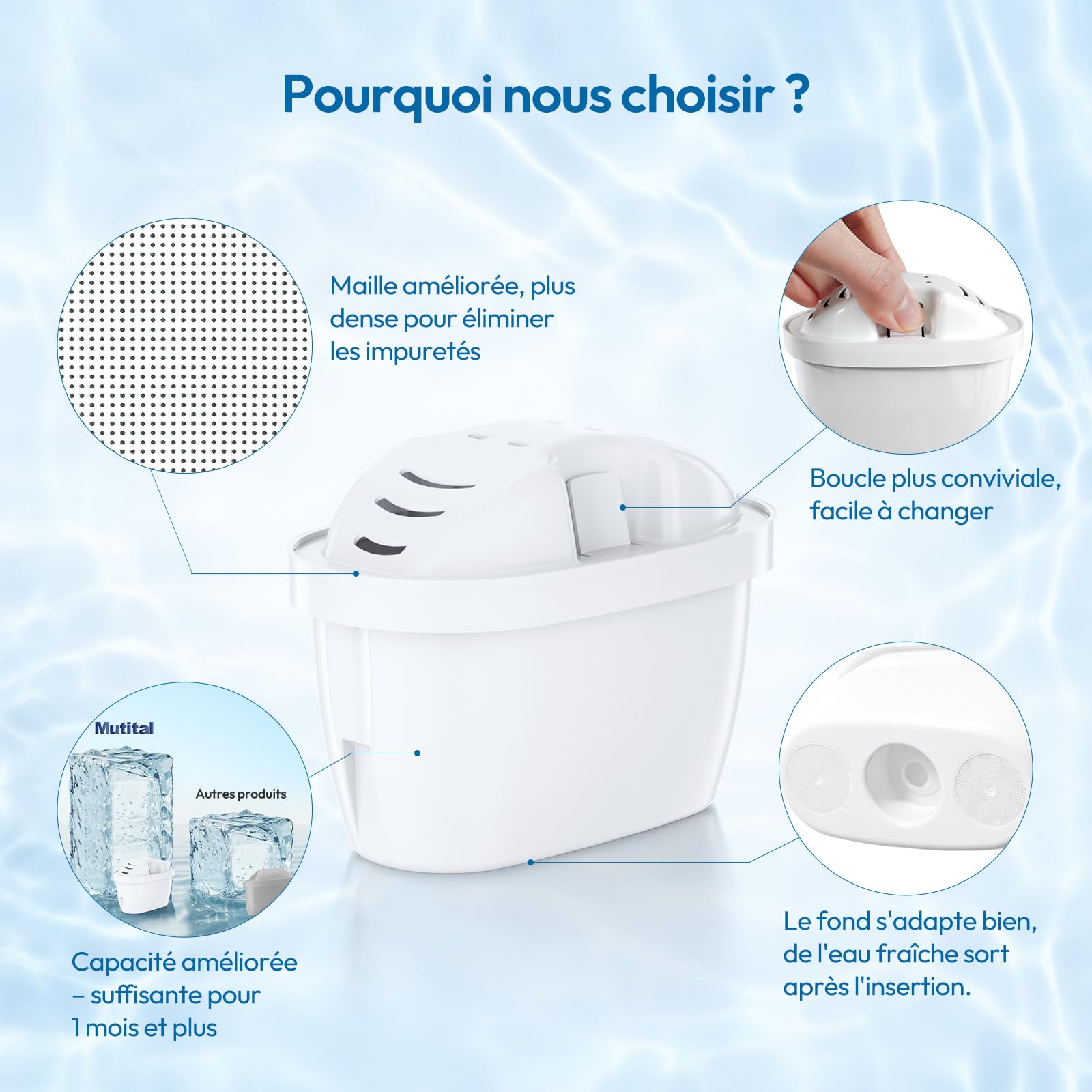 Mutital lot de 12 Cartouches filtrantes pour l’eau, Compatibles avec les filtres Brita Maxtra+, Aquaphor, Dafi, et autres carafes filtrantes – Filtration au charbon actif (12)