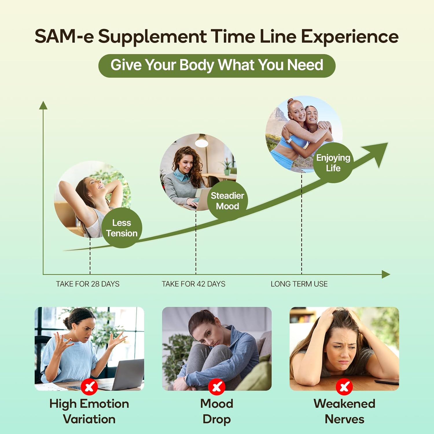 SAM-e Supplement – Capsule Complex with Ashwagandha Extract, L-Theanine, Rhodiola, St. John’s Wort, Omega-3 Fatty Acids, Magnesium, B Vitamins & D3, 60 Capsules - Image 5