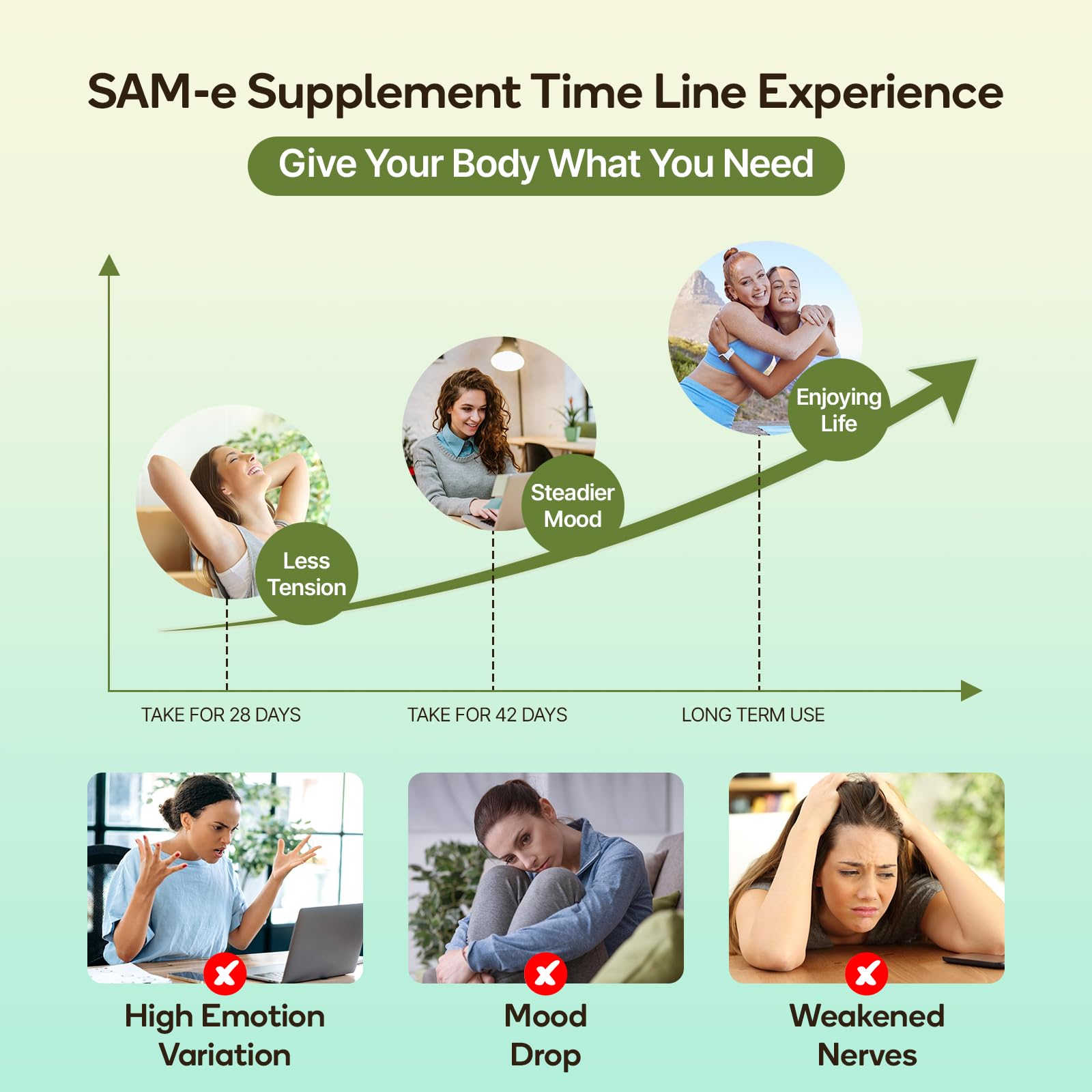 SAM-e Supplement – Capsule Complex with Ashwagandha Extract, L-Theanine, Rhodiola, St. John’s Wort, Omega-3 Fatty Acids, Magnesium, B Vitamins & D3, 60 Capsules — Amazon image 5