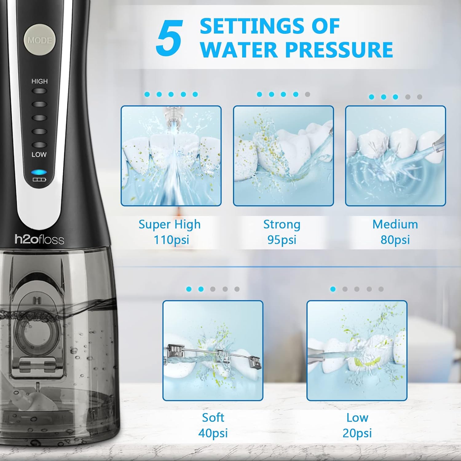 Diagram illustrating the 5 water pressure settings of the H2ofloss water flosser: Super High, Strong, Medium, Soft, and Low.