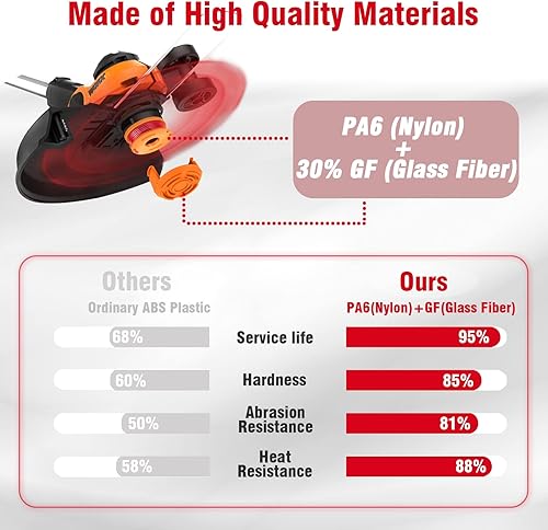 Miniatura 3 de 18 piezas WA0010 carrete de repuesto para recortadora Worx, cuerda de recortadora de 0.065 pulgadas de diámetro y cubiertas de tapa de carrete