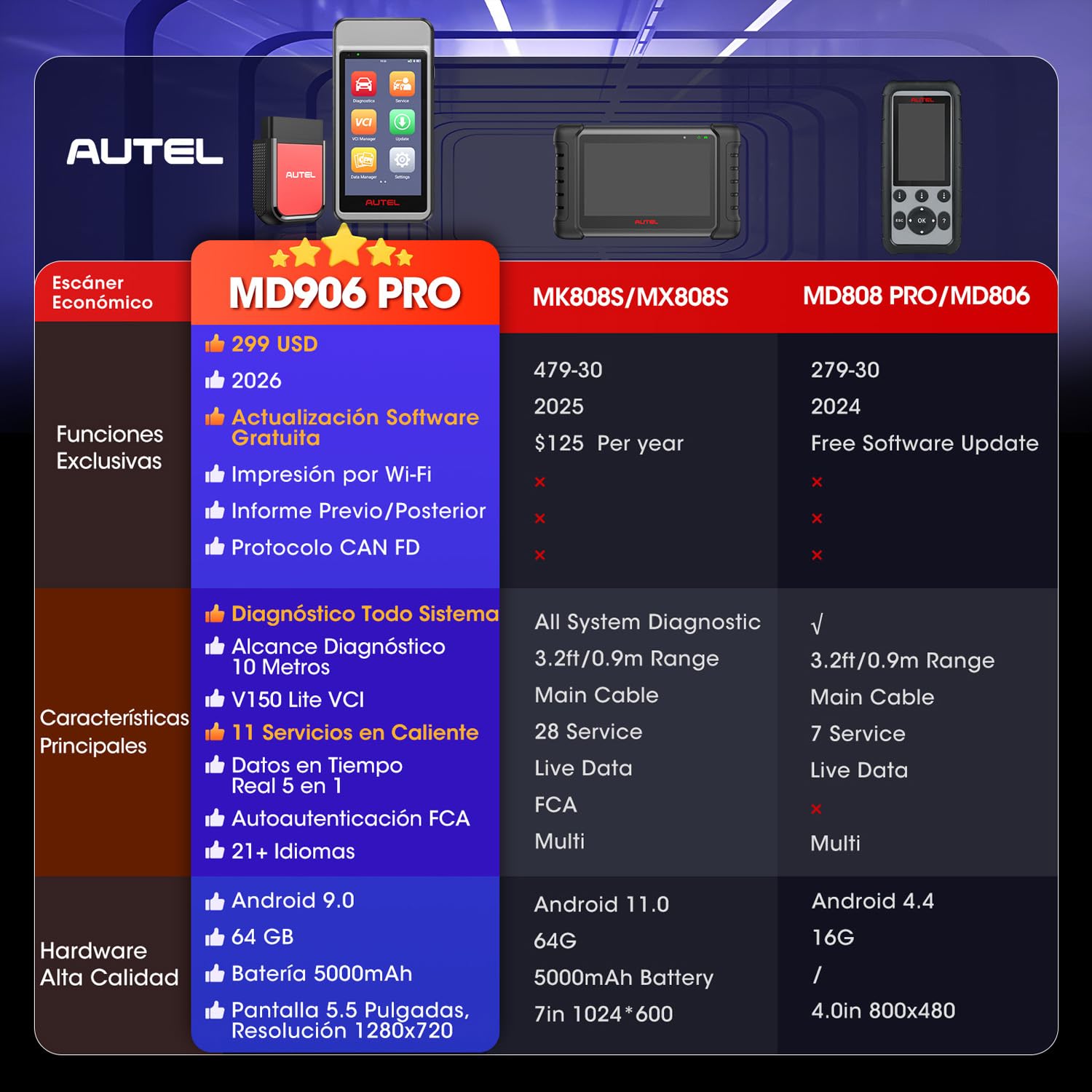 Autel MaxiDIAG MD906 Pro Diagnosis Coche Multimarca, 11 Servicios, Can FD | Sin Suscripción, Escáner para Coches MD906PRO 2026, Bluetooth Lite de MK808S MX808S Maquina Diagnosis Multimarca