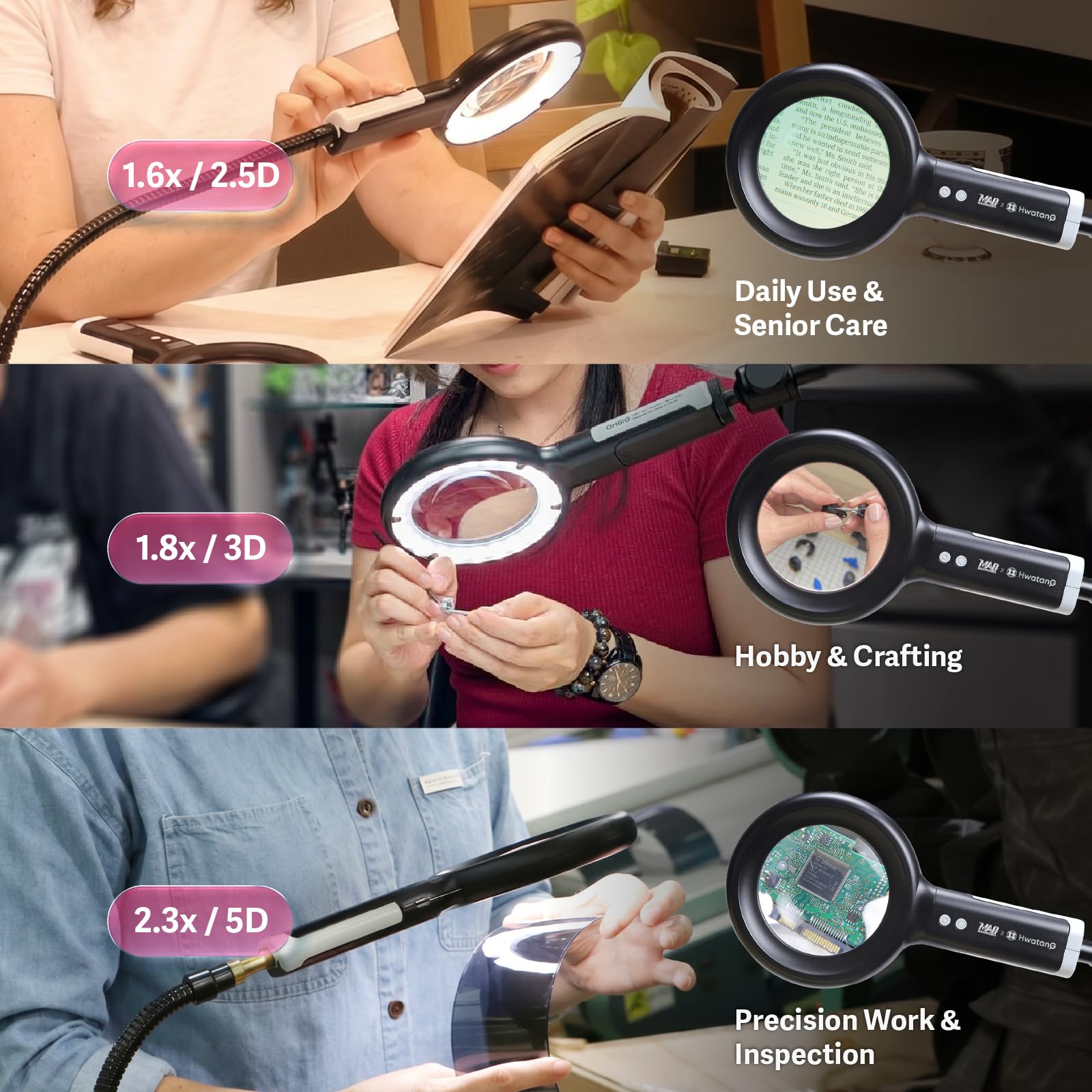 HWATANG OHBIG - Lupa LED de tonificación de atenuación de 2.3x/5D/100 mm, lente óptica de vidrio blanco K9, montaje de modelo, soldadura, inspección de la piel, luz de anillo Ra>90, lupa de lectura