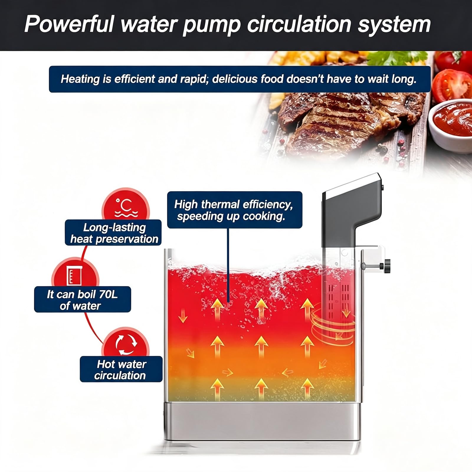 Cyrkulator Zanurzeniowy, Komercyjny System Gotowania Sous Vide O Mocy 1600W