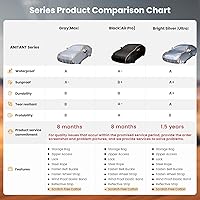 Vista 2 de Station Wagon - Fundas impermeables para automóvil para todo tipo de clima, funda para mini-furgoneta, protección UV para lluvia, algodón
