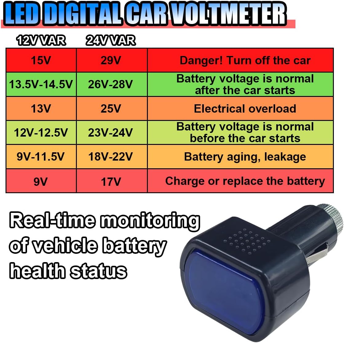 Car LED Digital Voltmeter, DC 12V/24V Cigarette Lighter Voltage Meter, Volt Gauge Battery Monitor, Digital Voltage Display for Auto Car Truck
