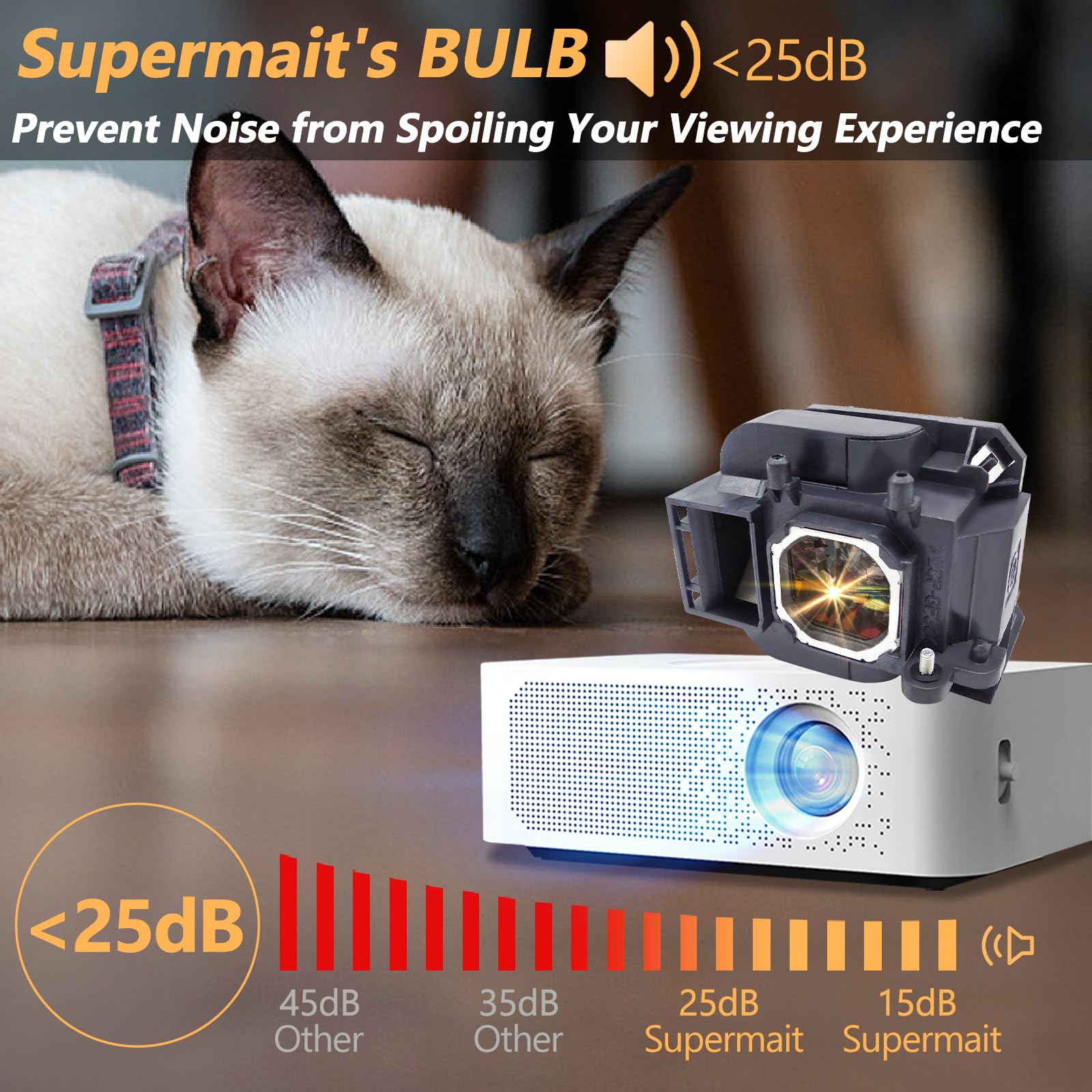 Amazon.co.jp: Supermait A++ 品質 NEC NP23LP 100013284 交換用
