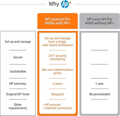 Miniatura 6 de HP Impresora LaserJet Pro 4001ne en blanco y negro con funciones de oficina inteligente HP+ (renovado)